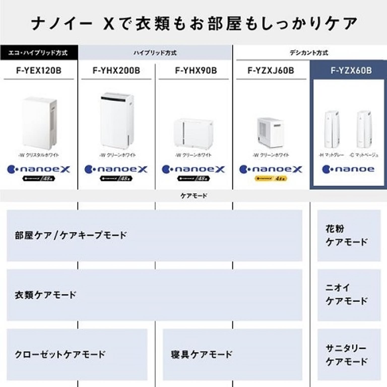 衣類乾燥機