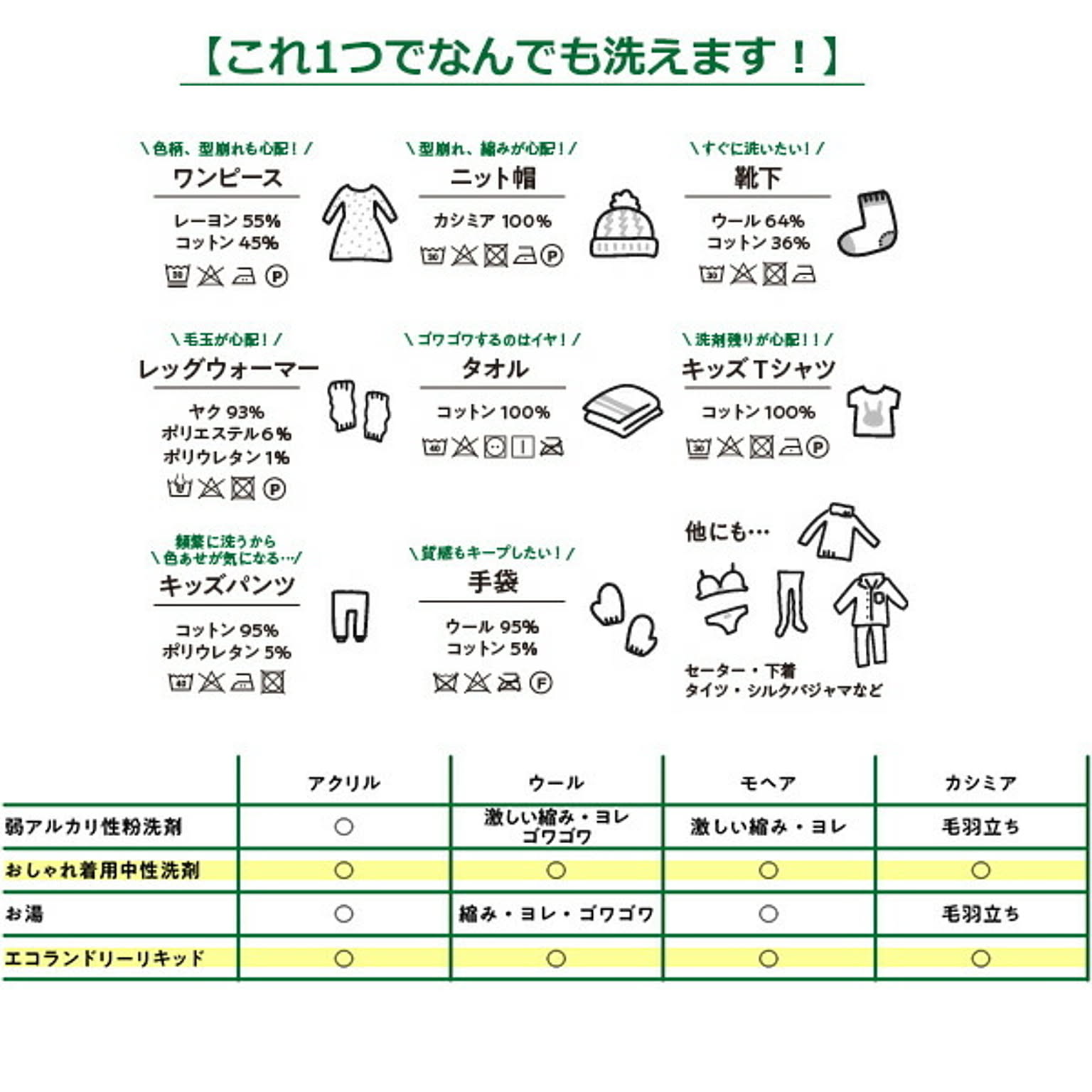 洗濯用洗剤