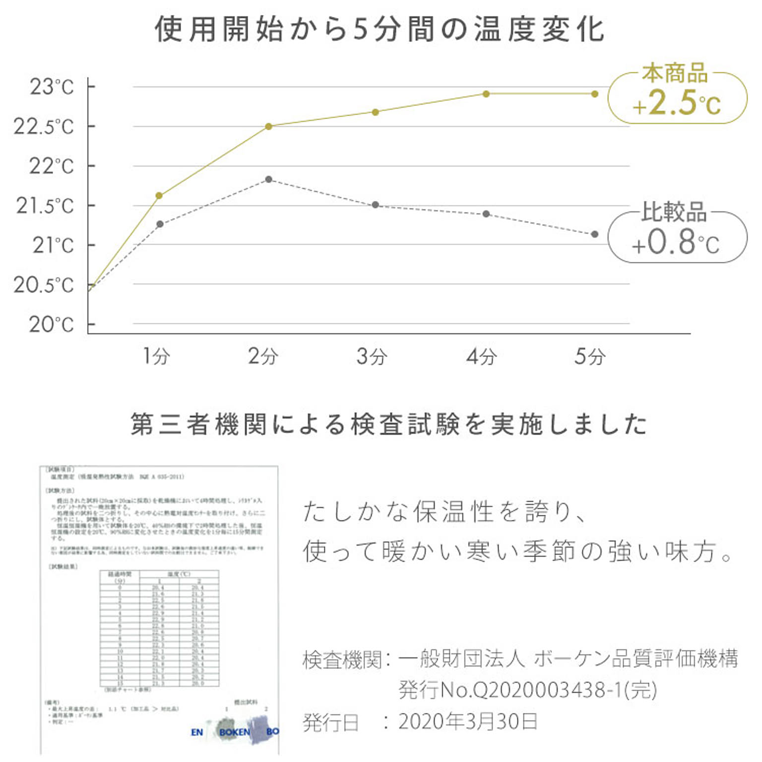 ブランケット・毛布