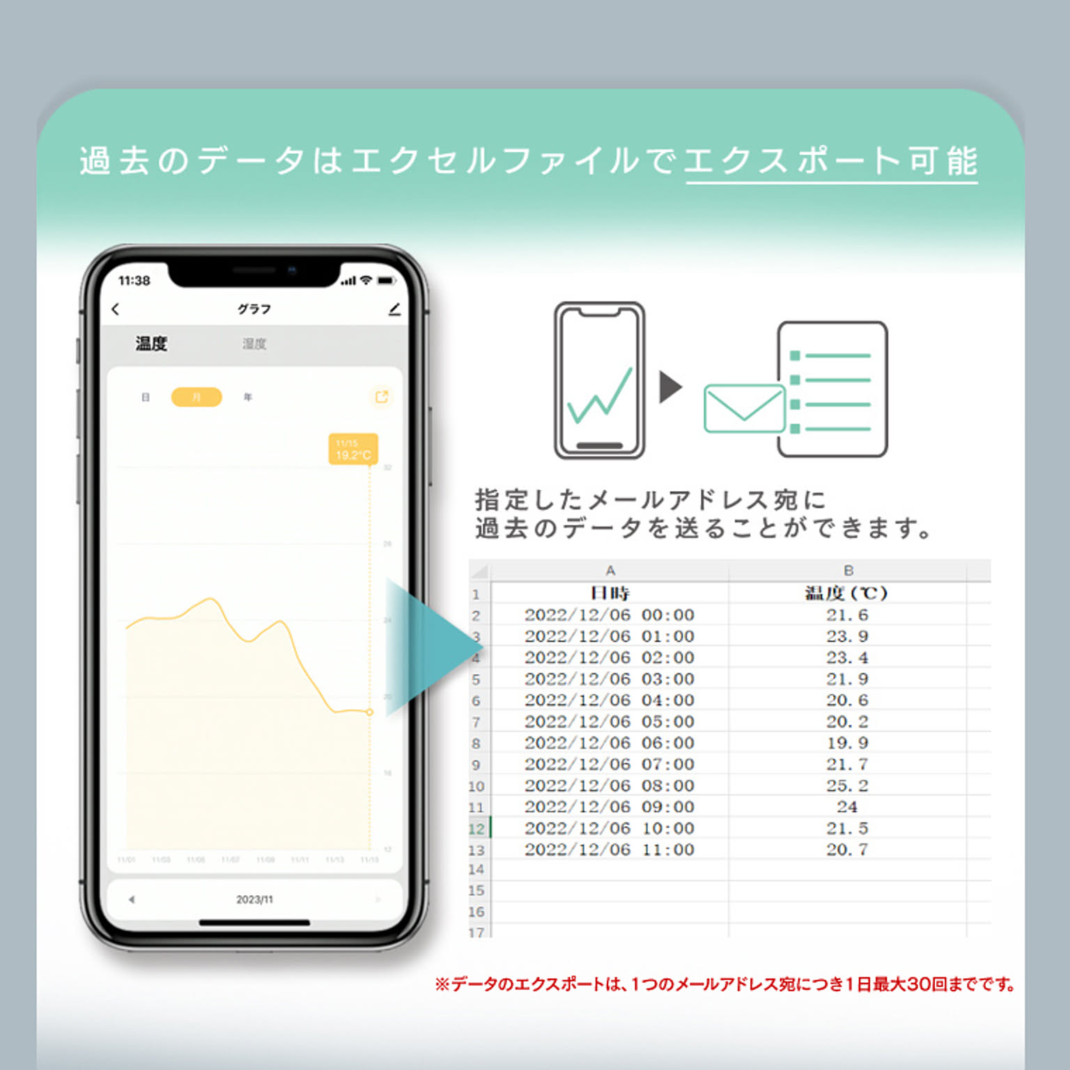 温度計・湿度計