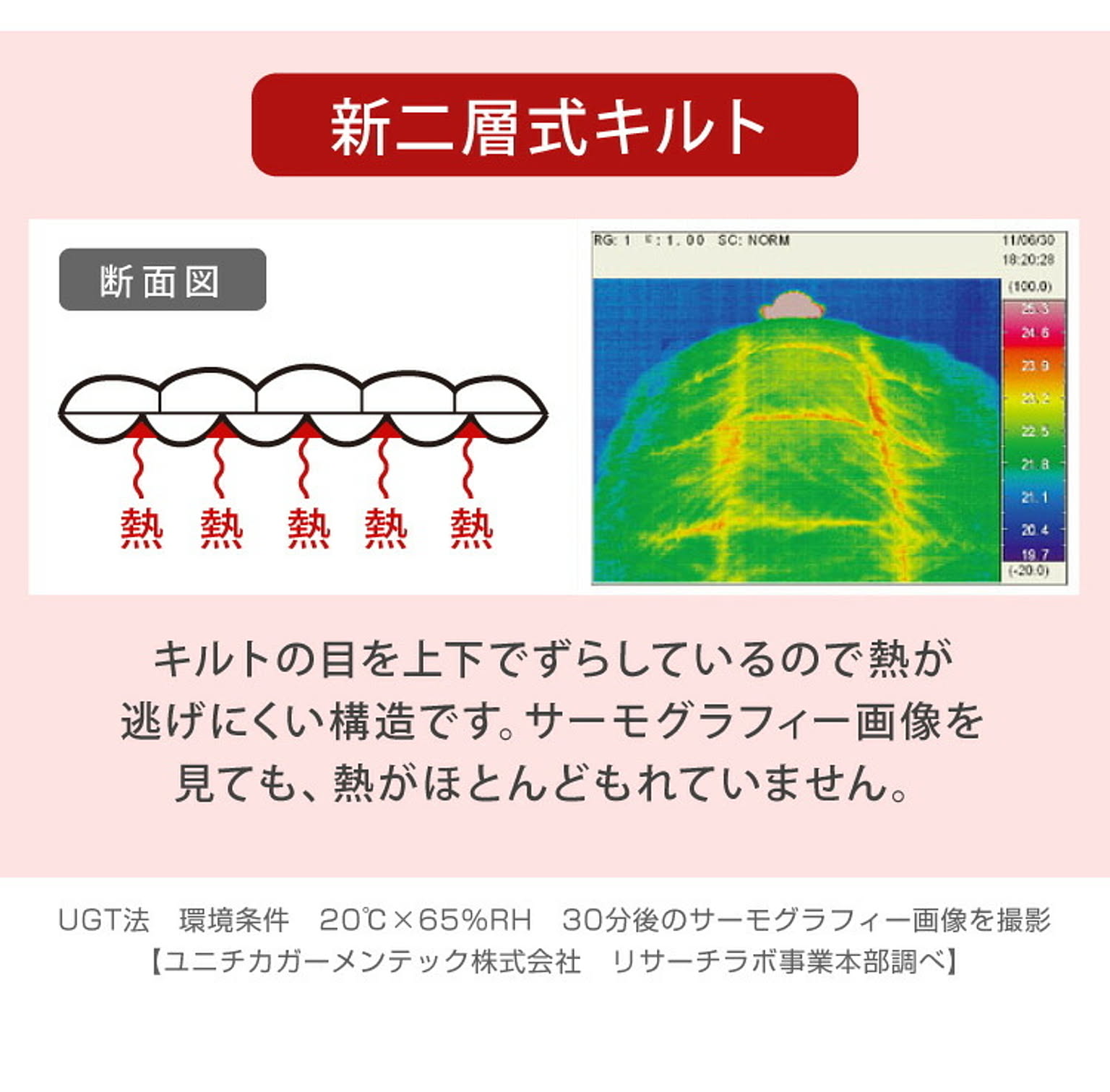 羽毛布団・羽根布団