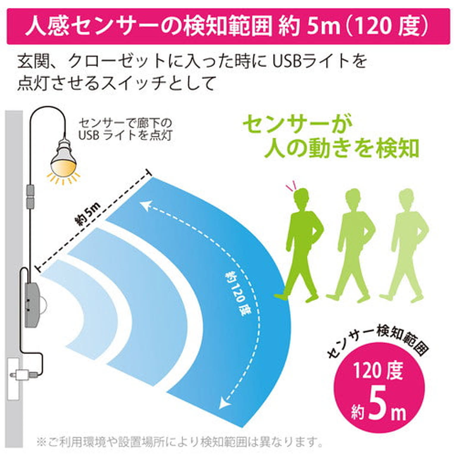 センサーライト