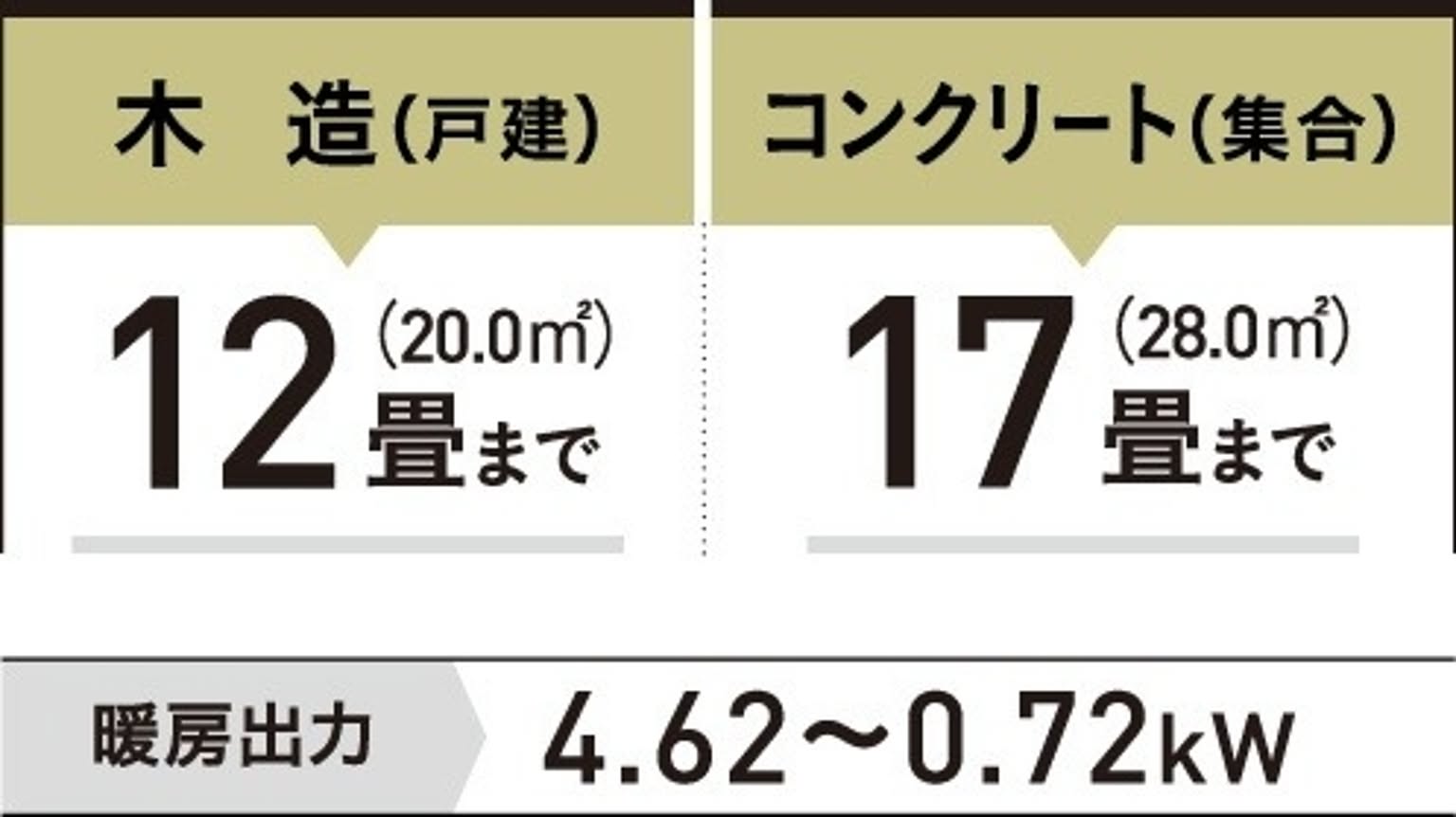 石油ストーブ