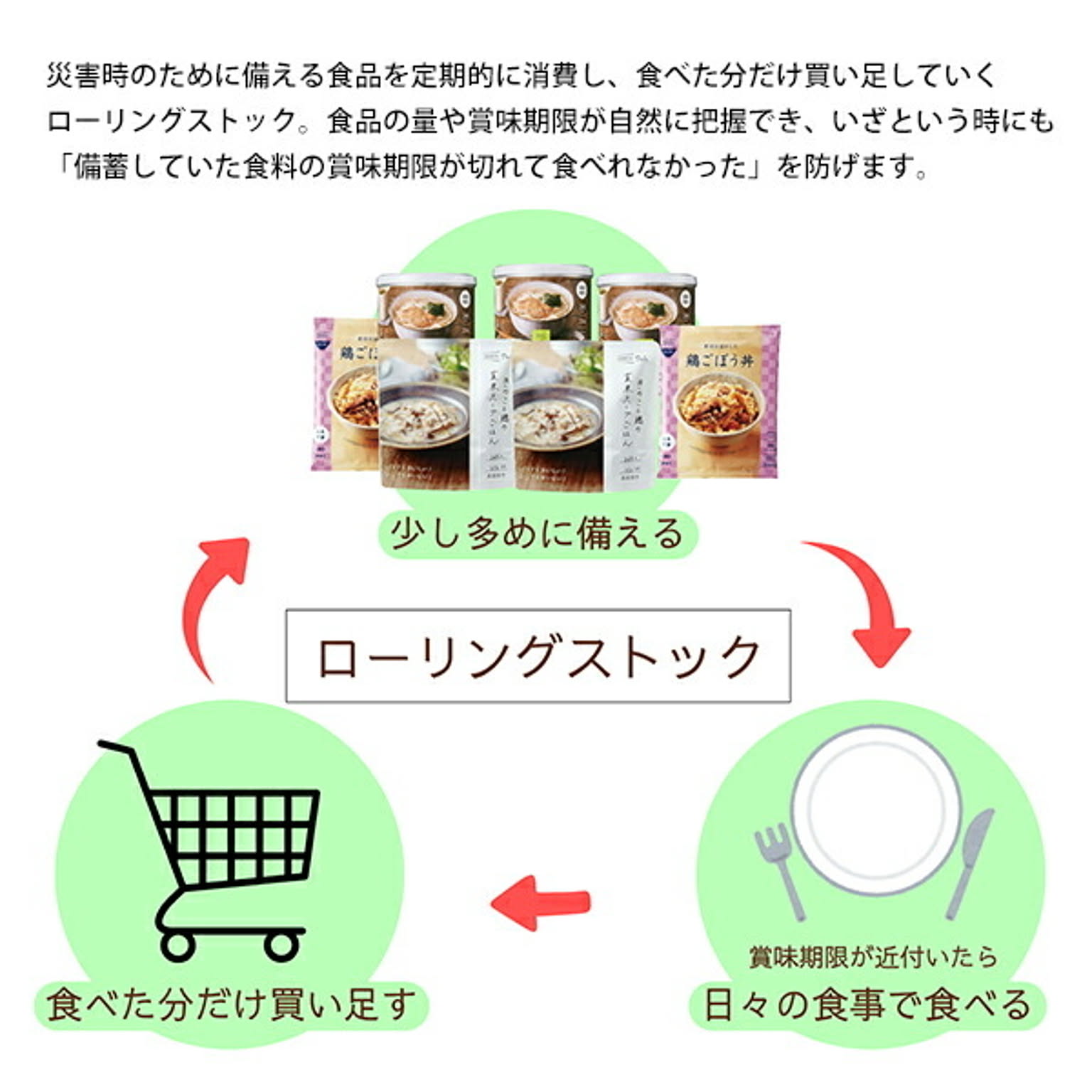 防災グッズ・耐震グッズ・防犯グッズ
