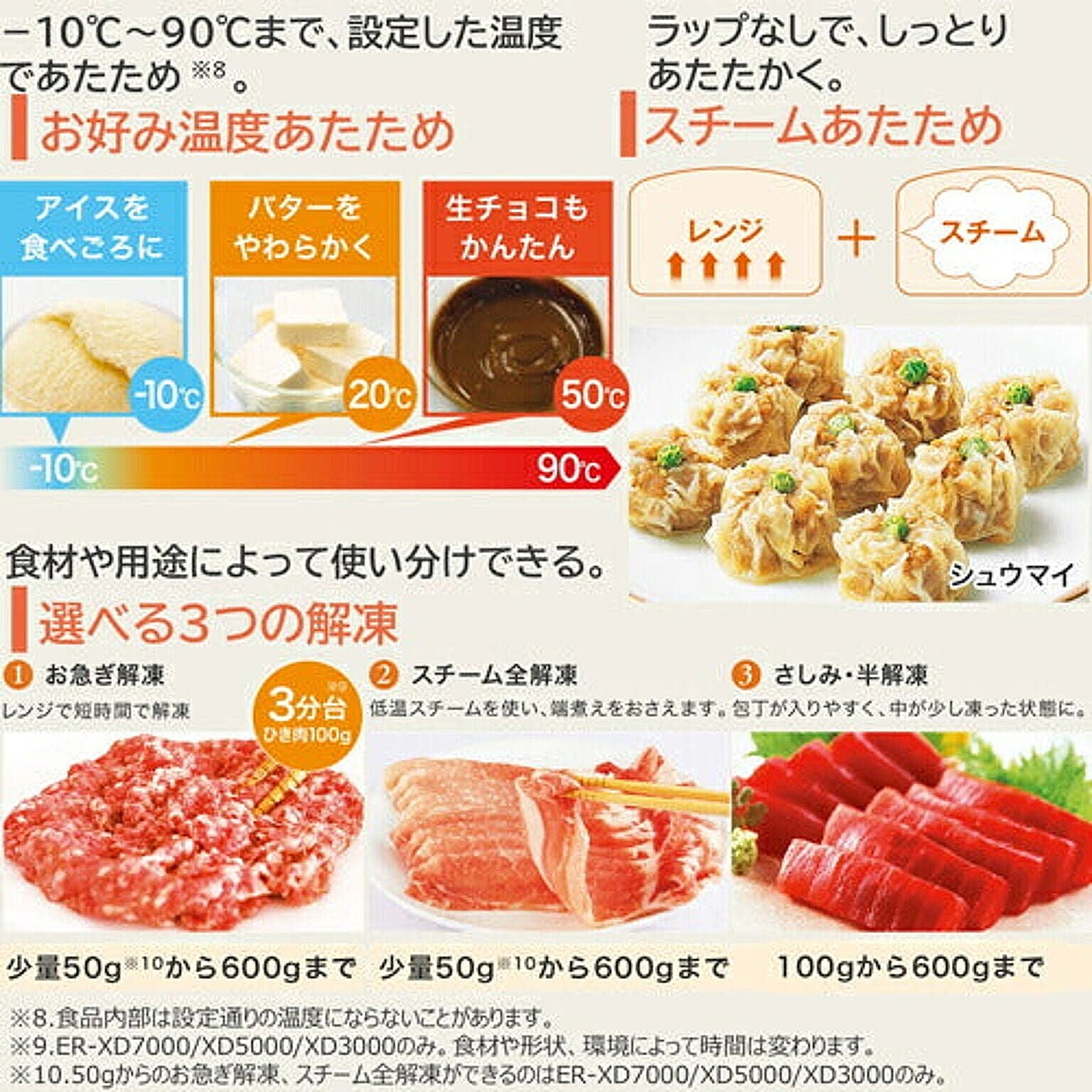 オーブンレンジ