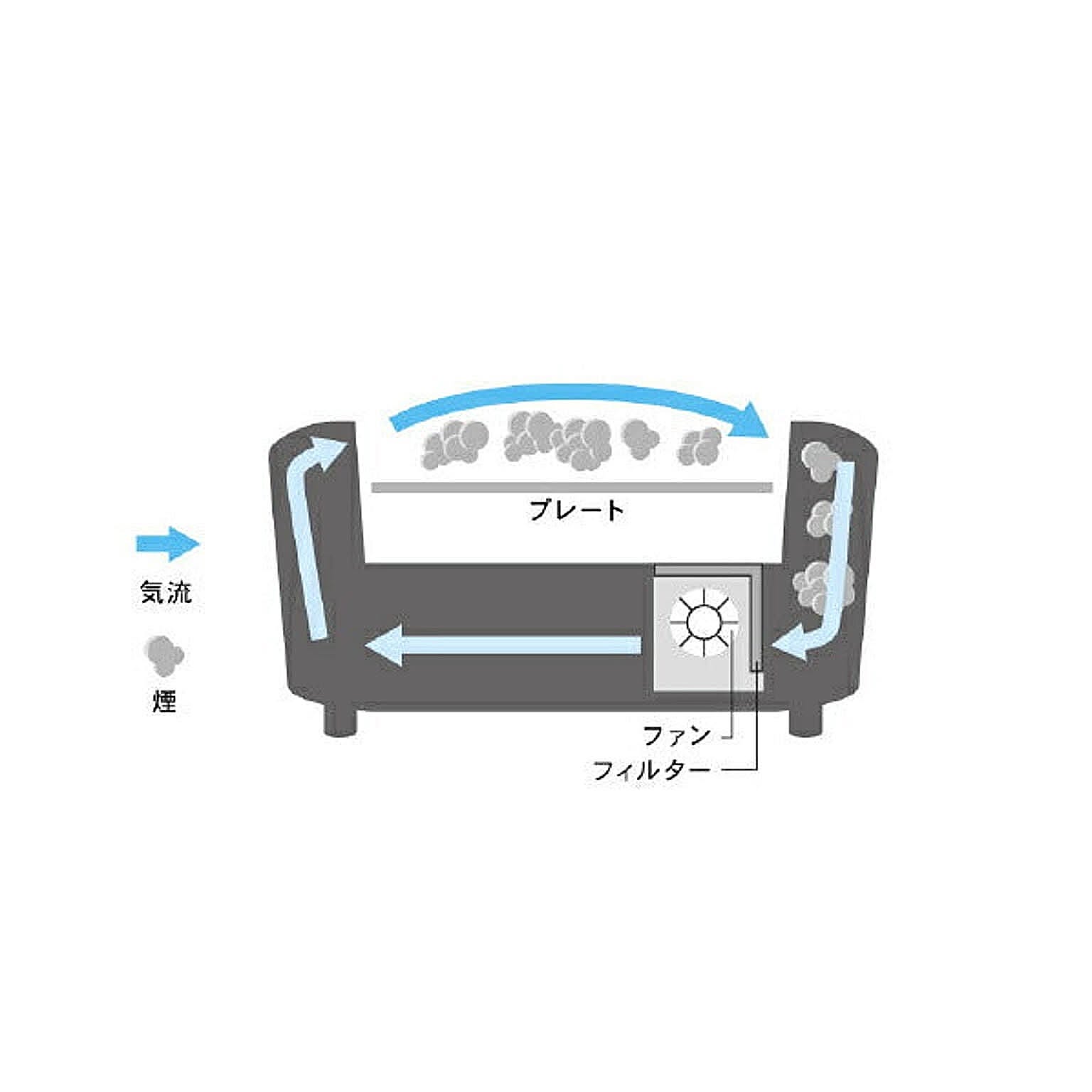 ホットプレート