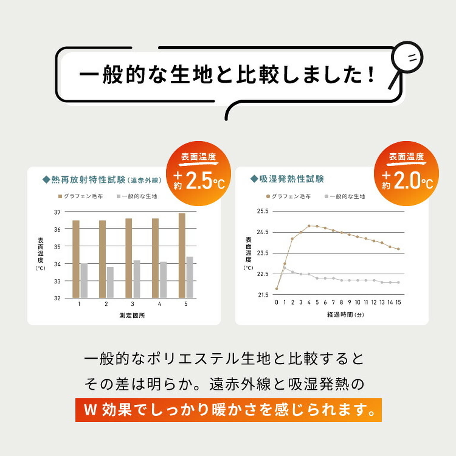 ブランケット・毛布