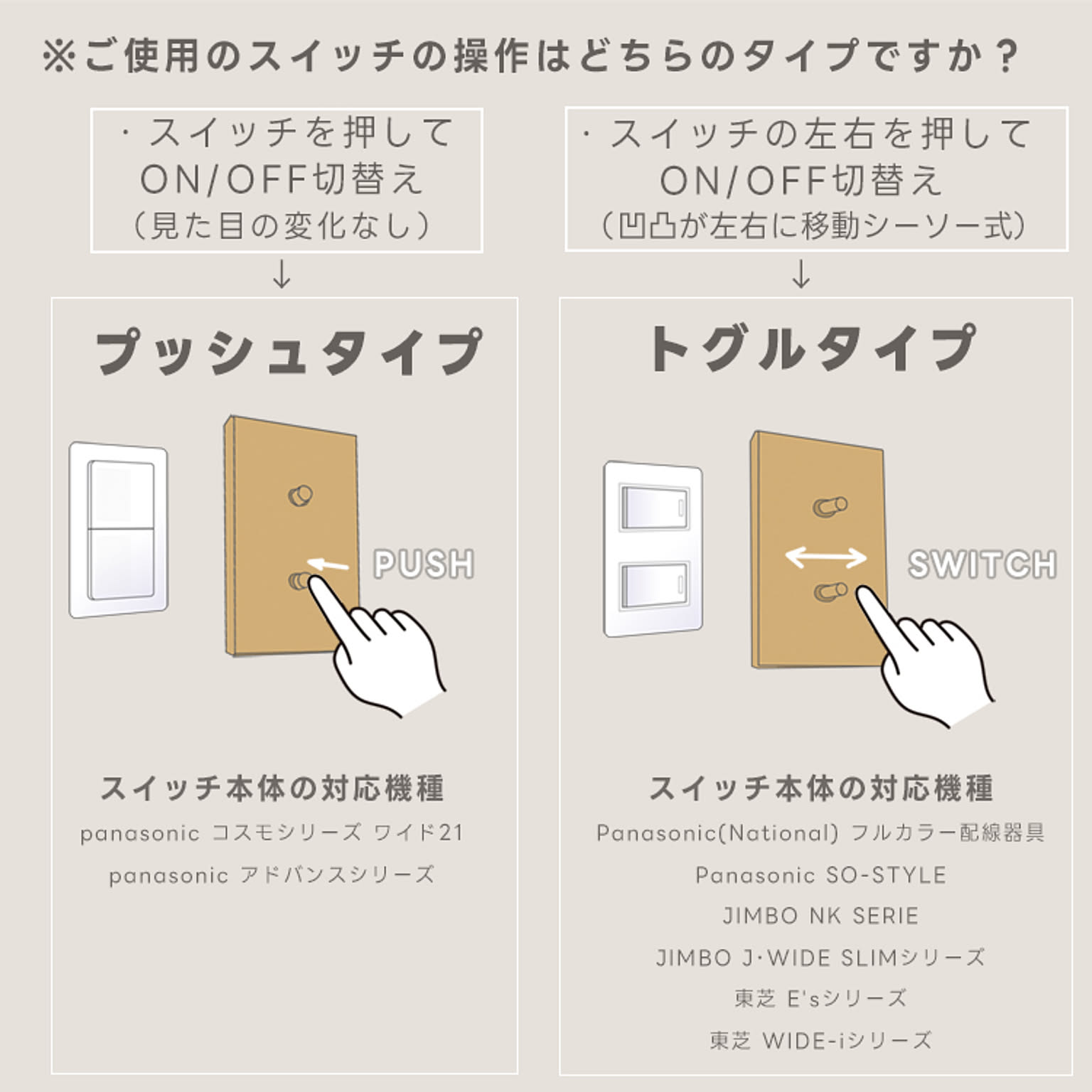 スイッチプレート・コンセントプレート