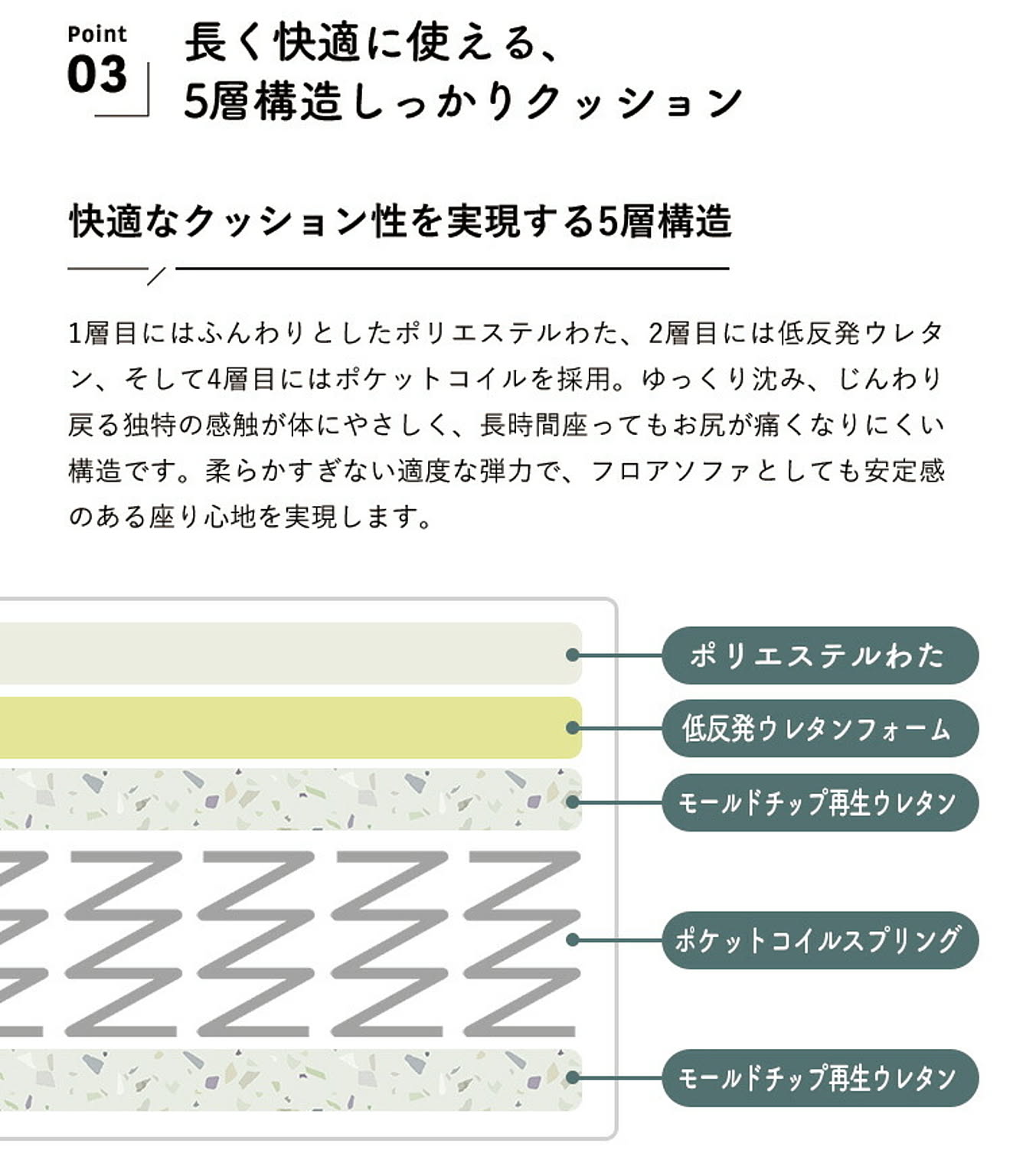 フロアクッション