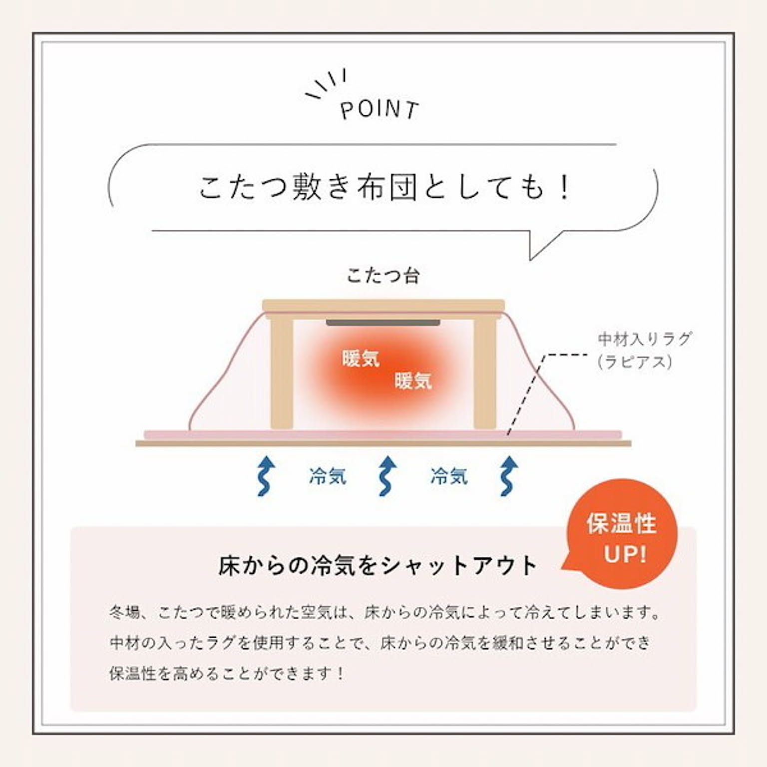 ラグ