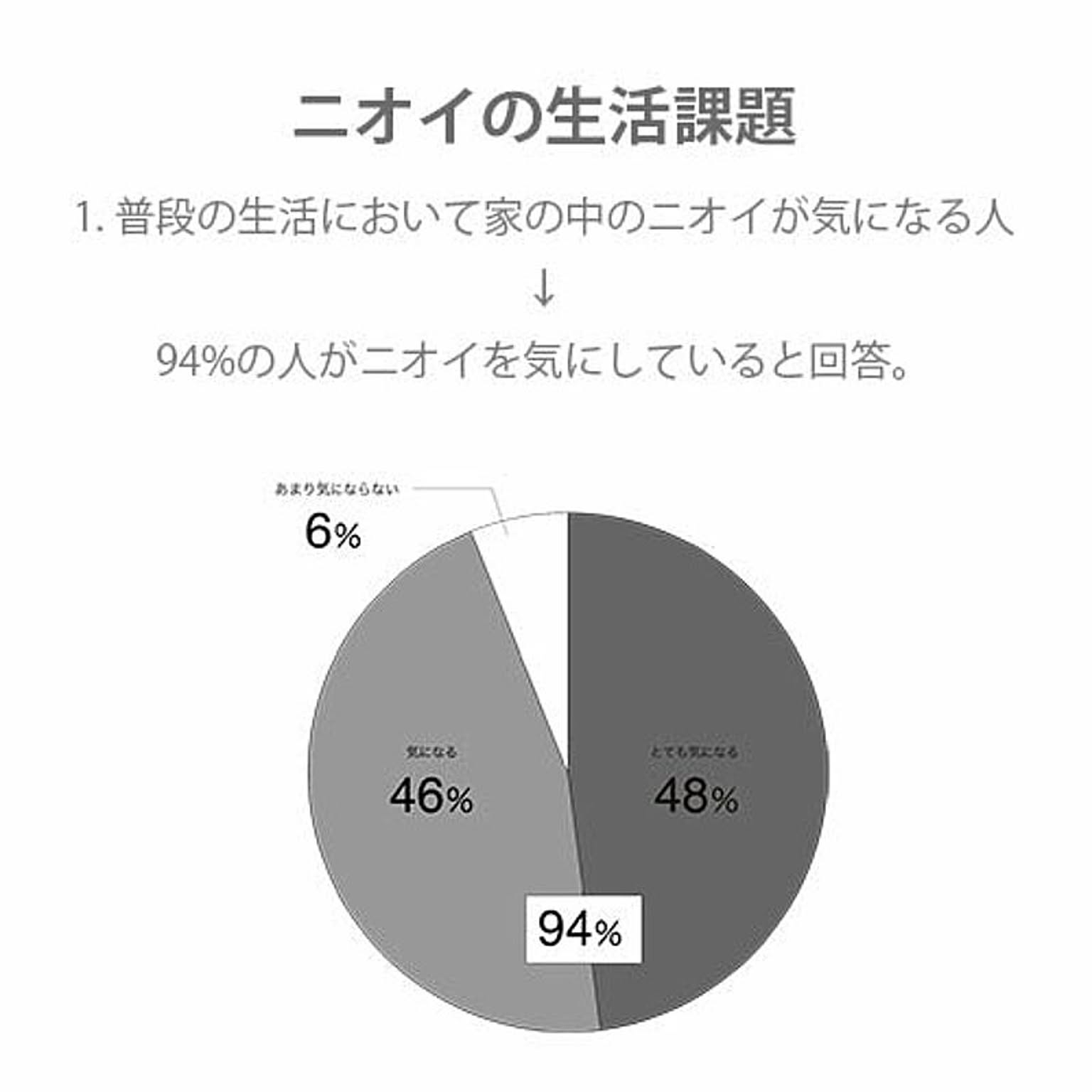 空気清浄機・除湿機