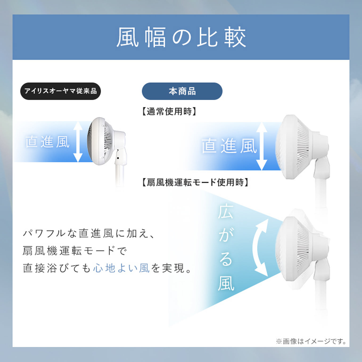 サーキュレーター