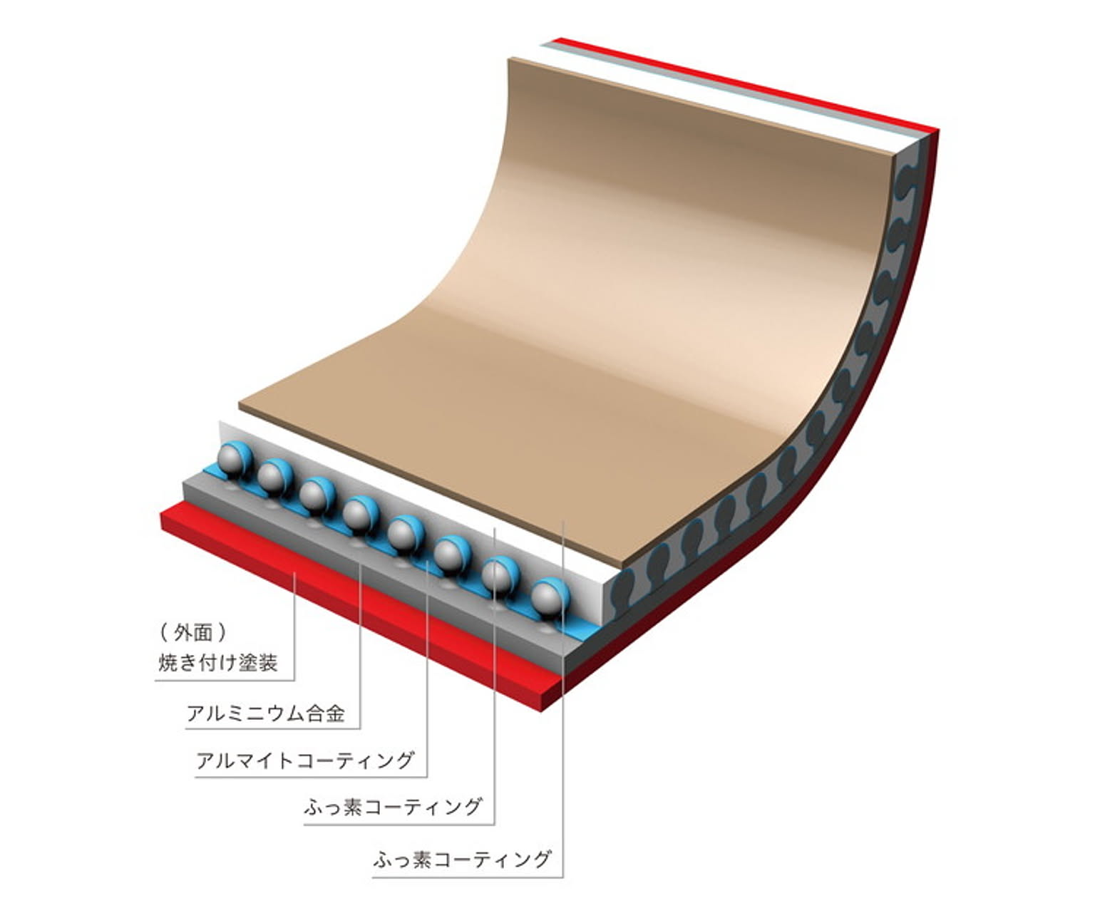 フライパン