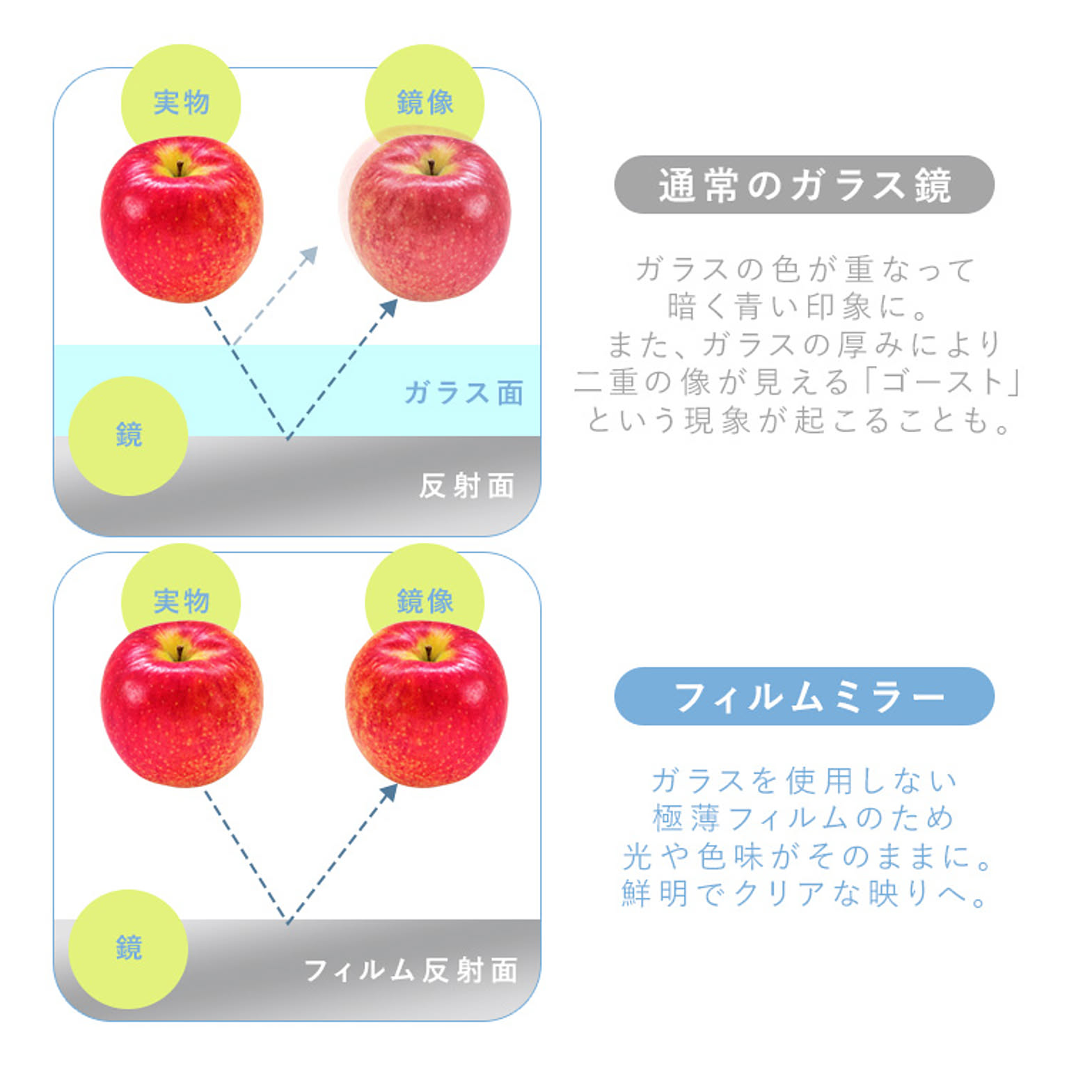 ウォールミラー・壁掛け鏡