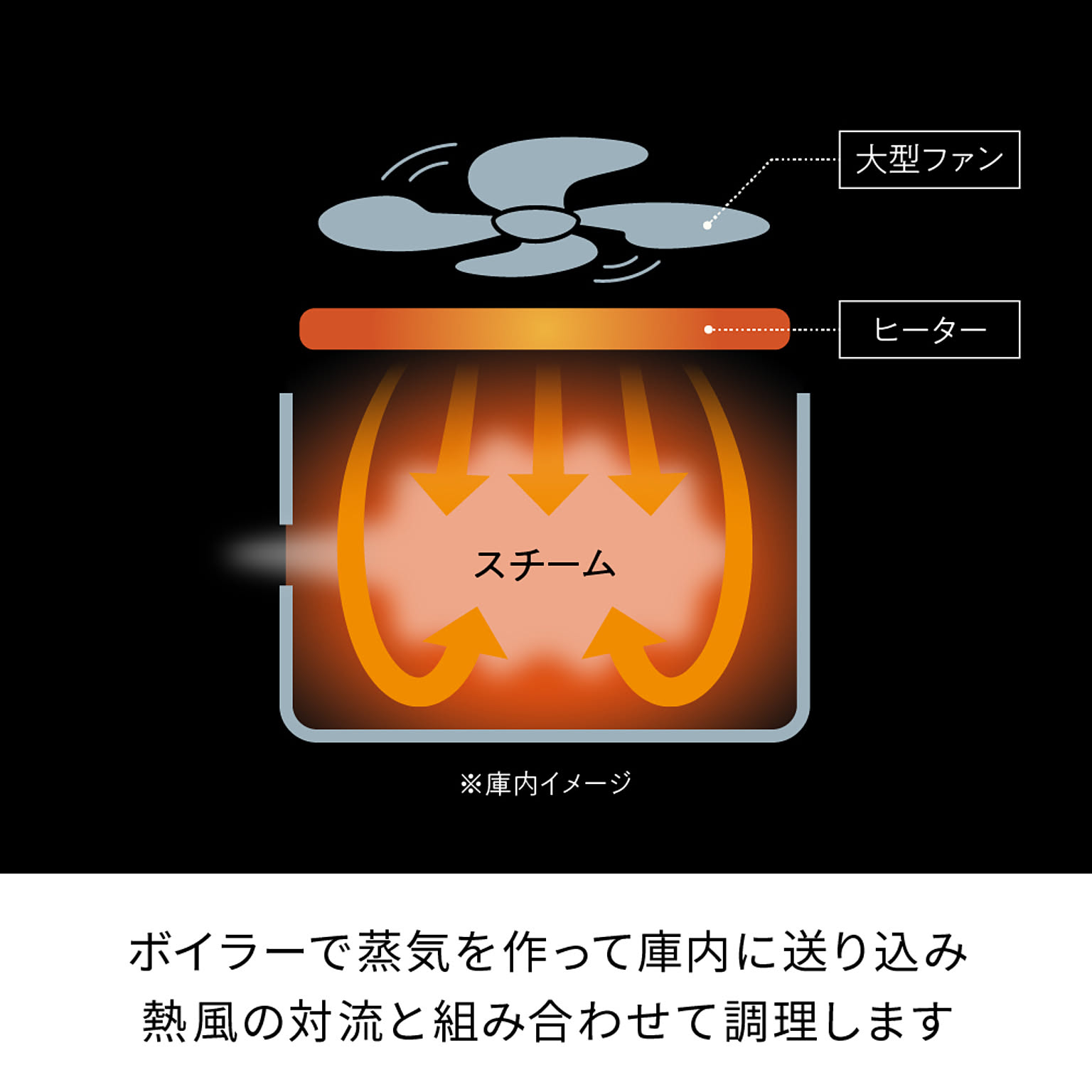 ノンフライ調理器