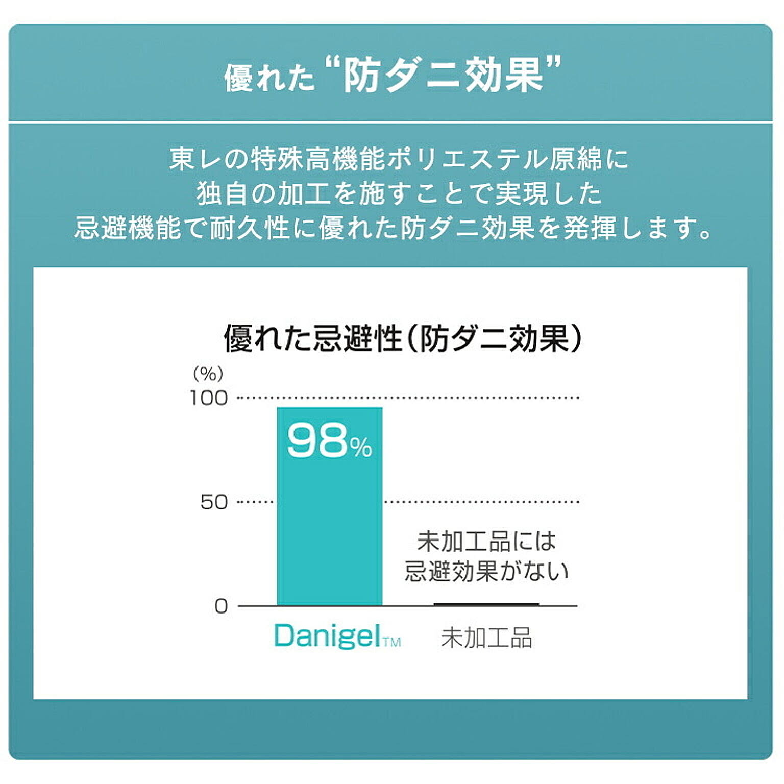 掛け布団
