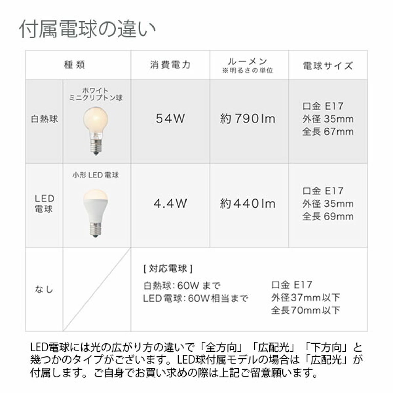 シーリングライト