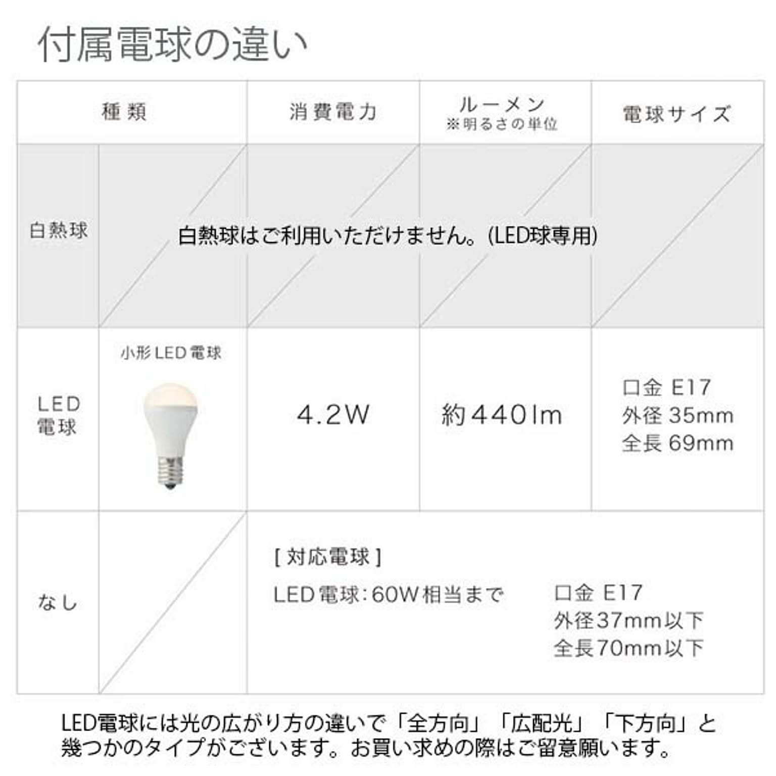 シーリングライト