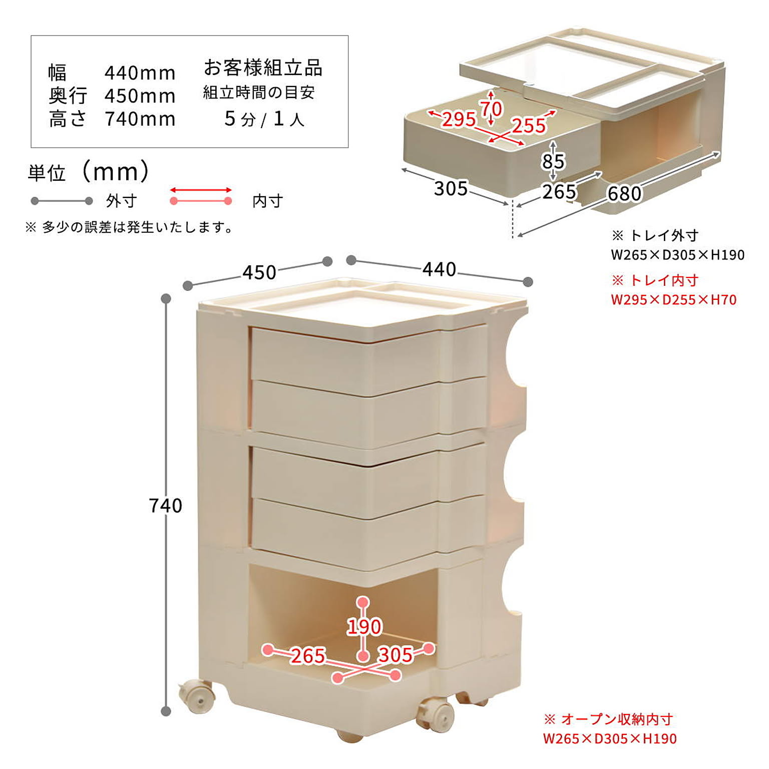 その他