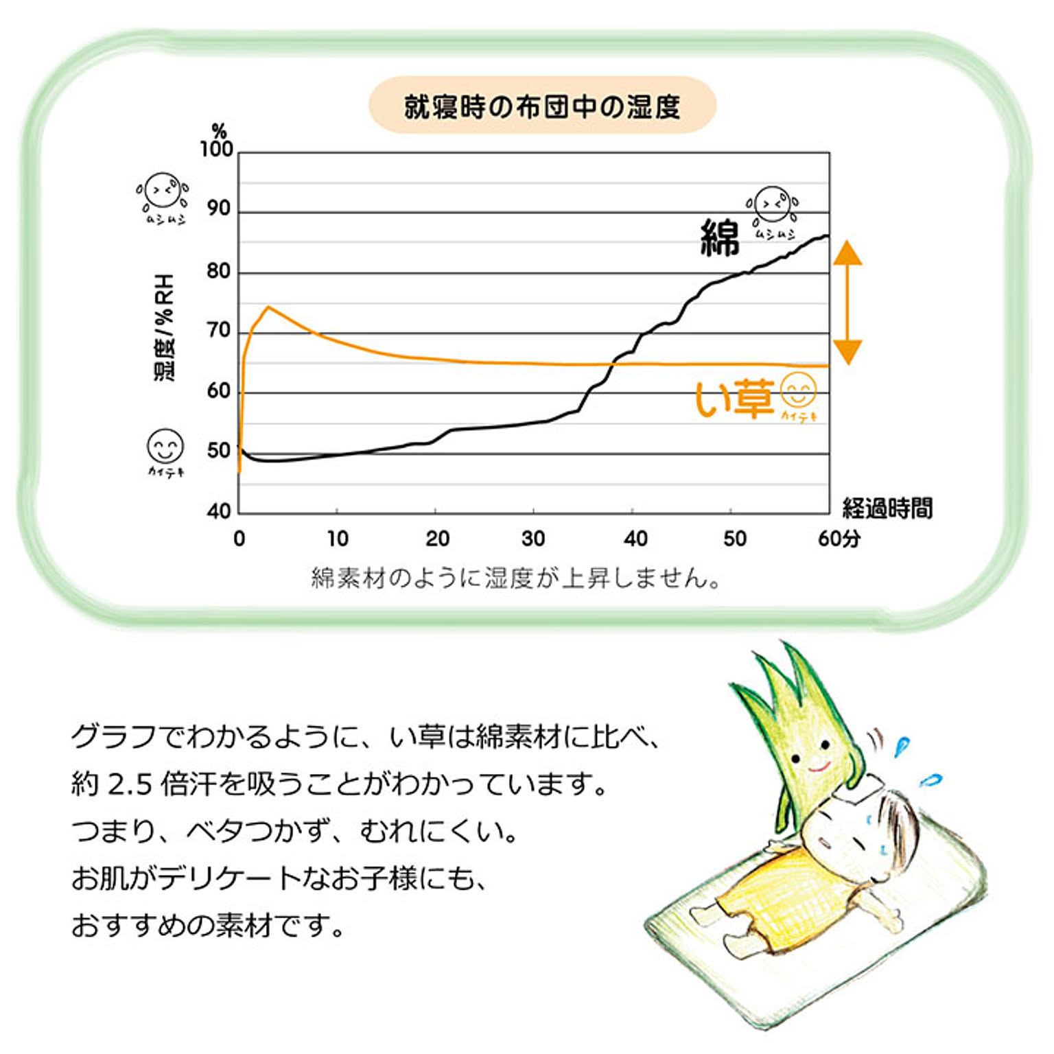 ベビーマット・子供用寝具