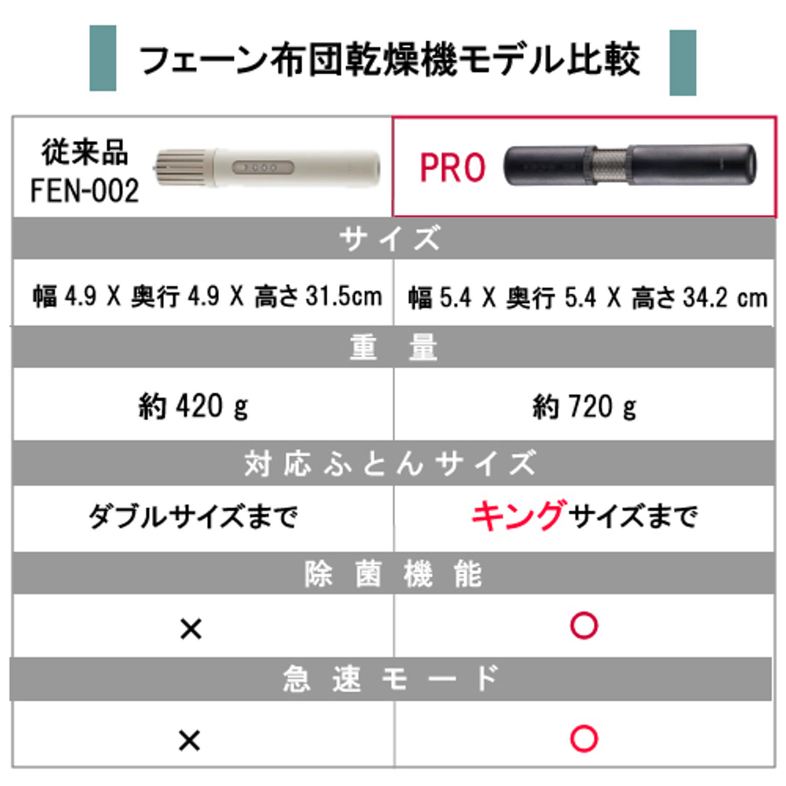 ふとん乾燥機