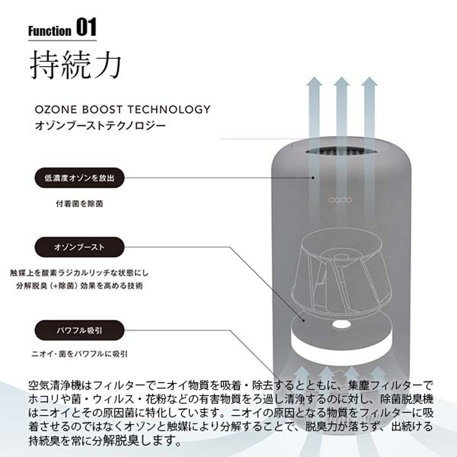空気清浄機・除湿機