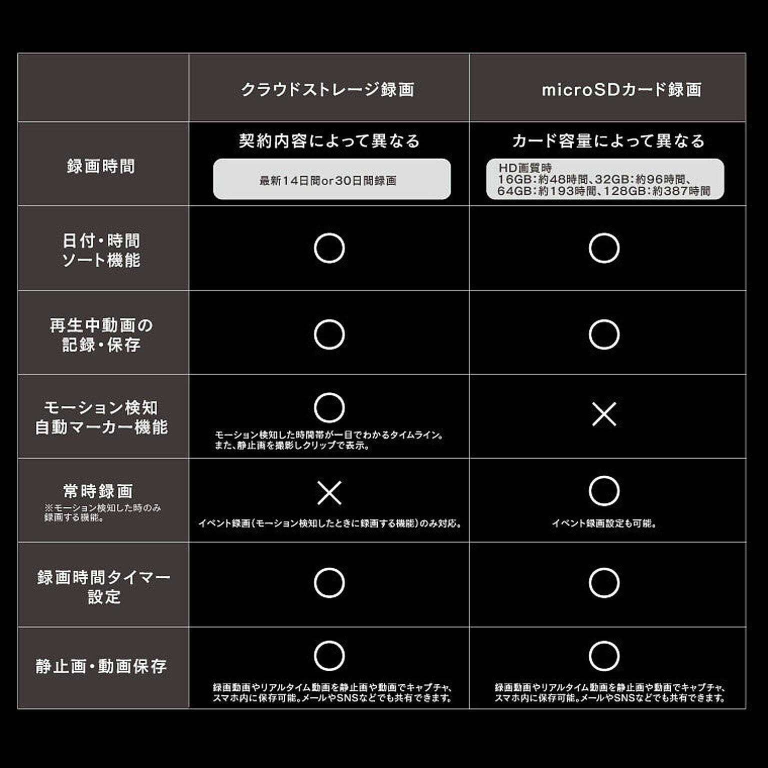 スマホアクセサリ