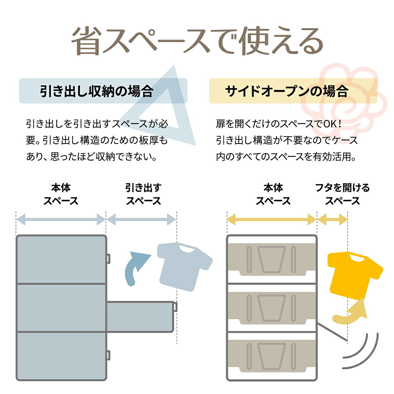 衣装ケース