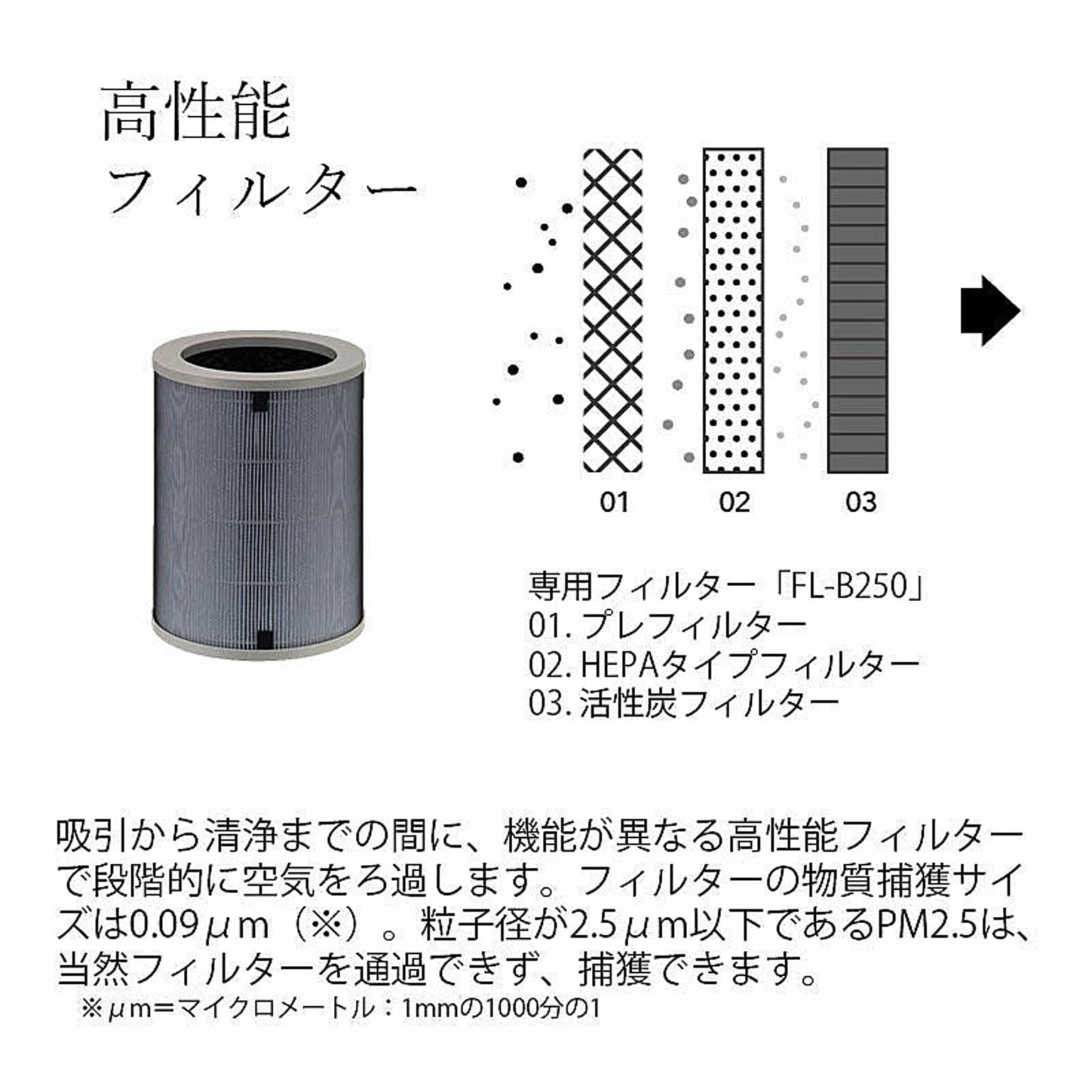 空気清浄機・除湿機