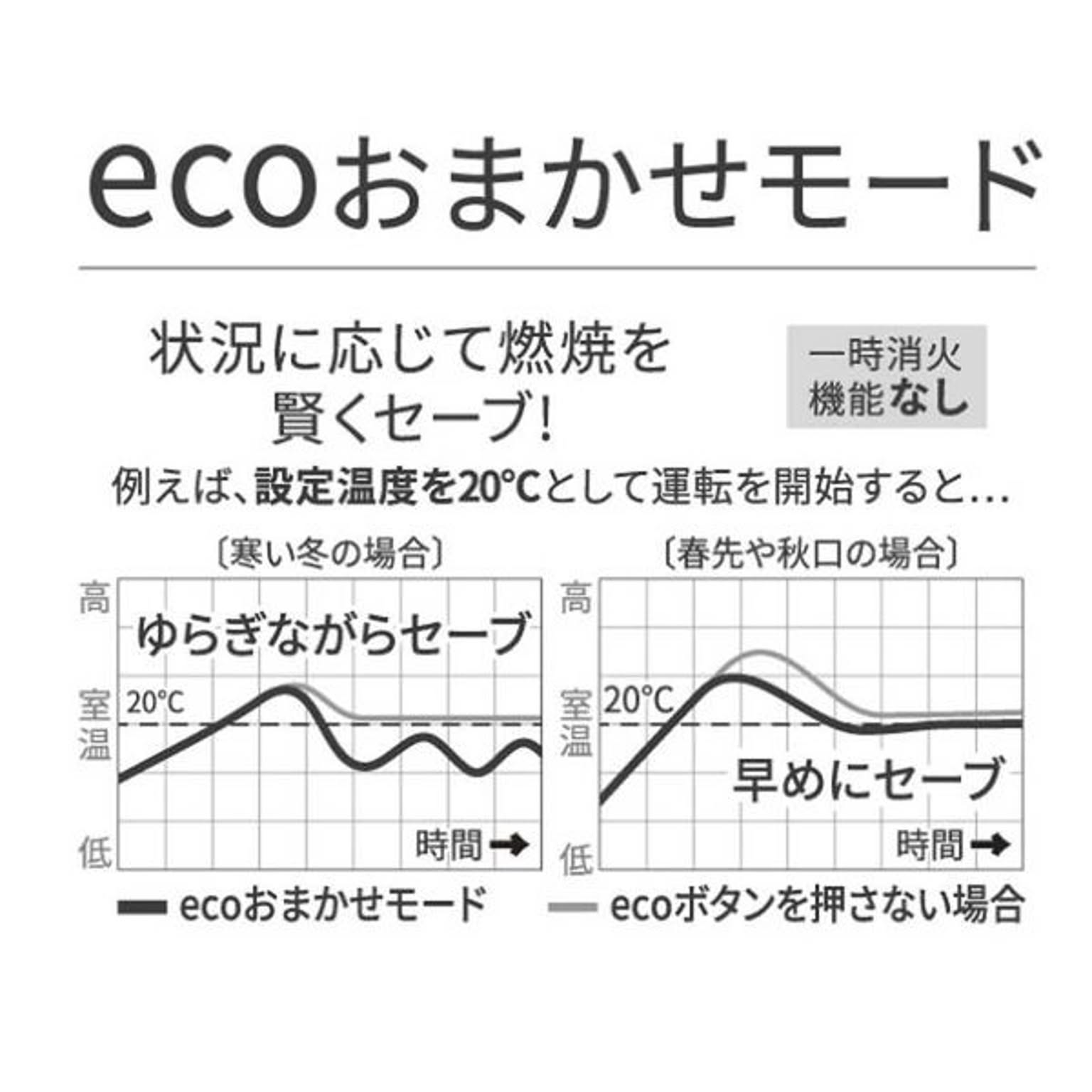 石油ストーブ