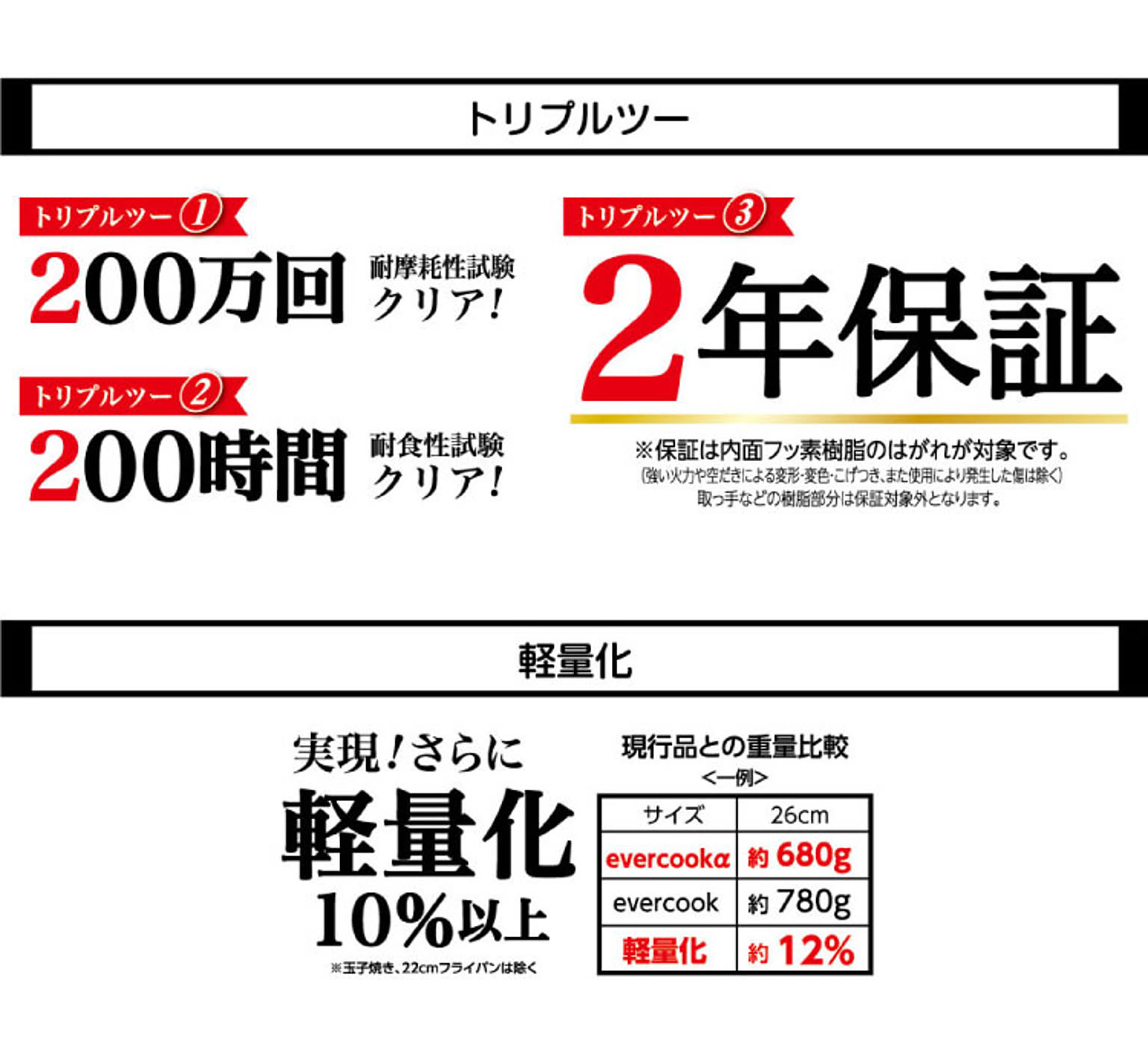 フライパン