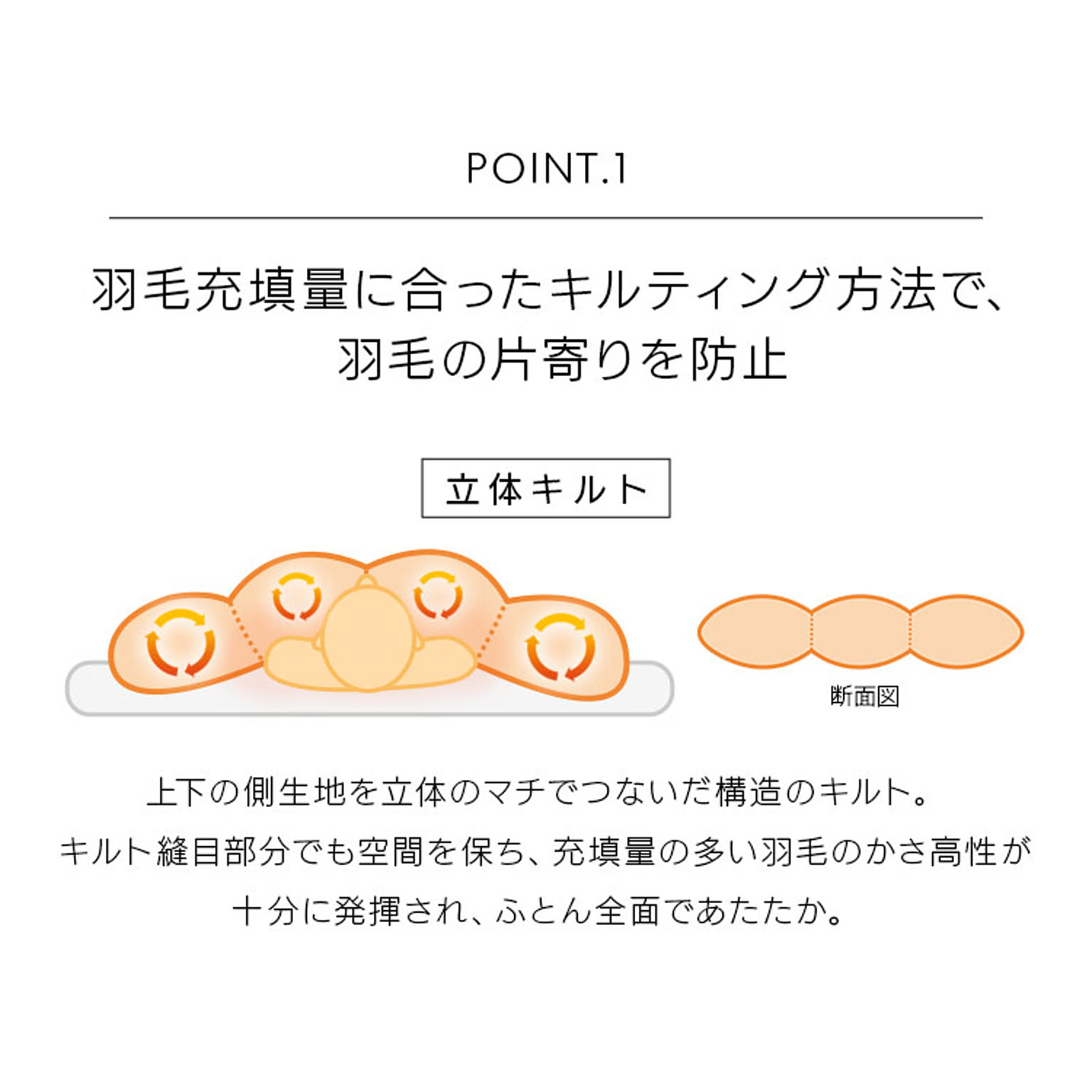 羽毛布団・羽根布団