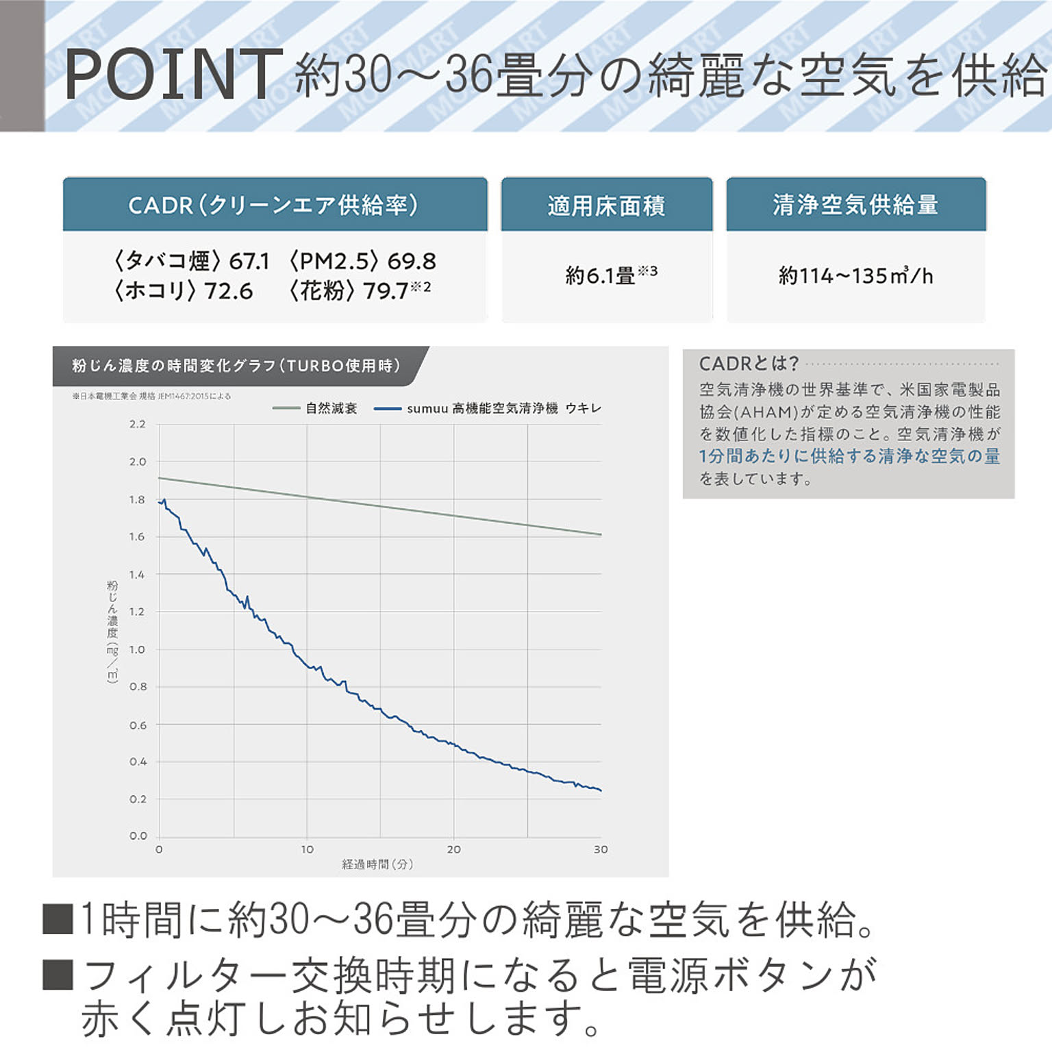 空気清浄機・除湿機