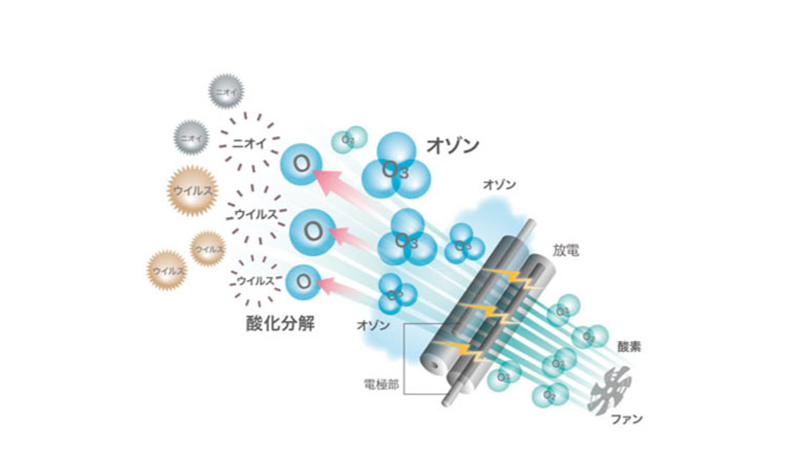 空気清浄機・除湿機