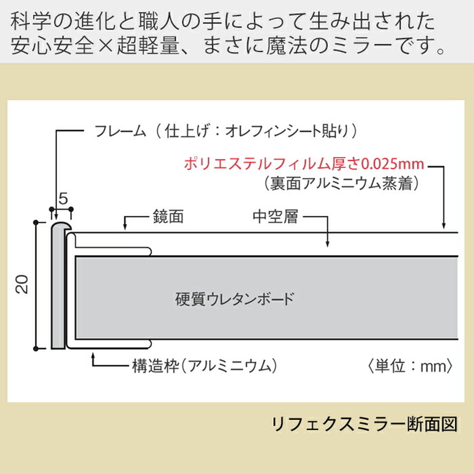 サブ画像