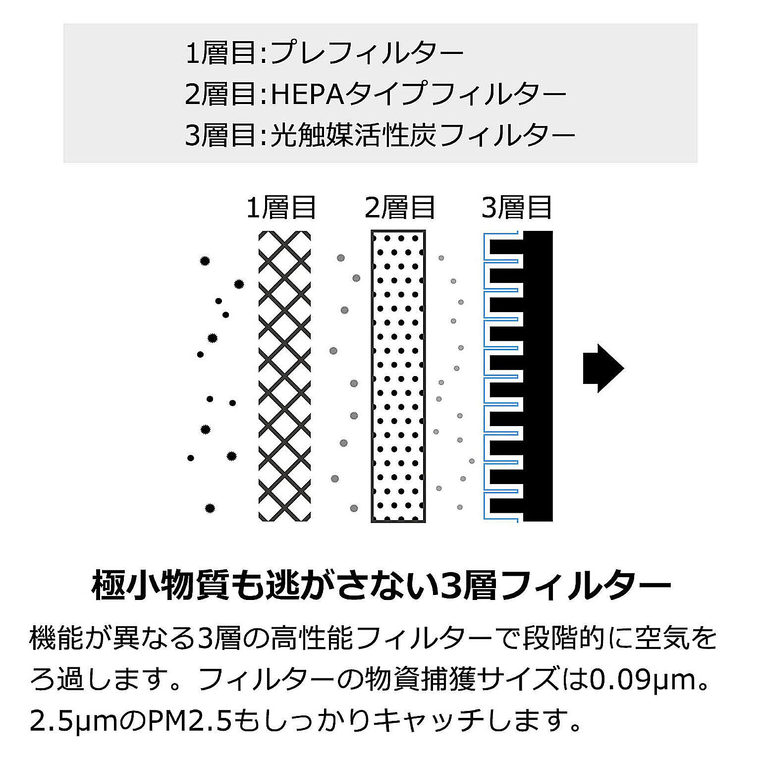空気清浄機・除湿機