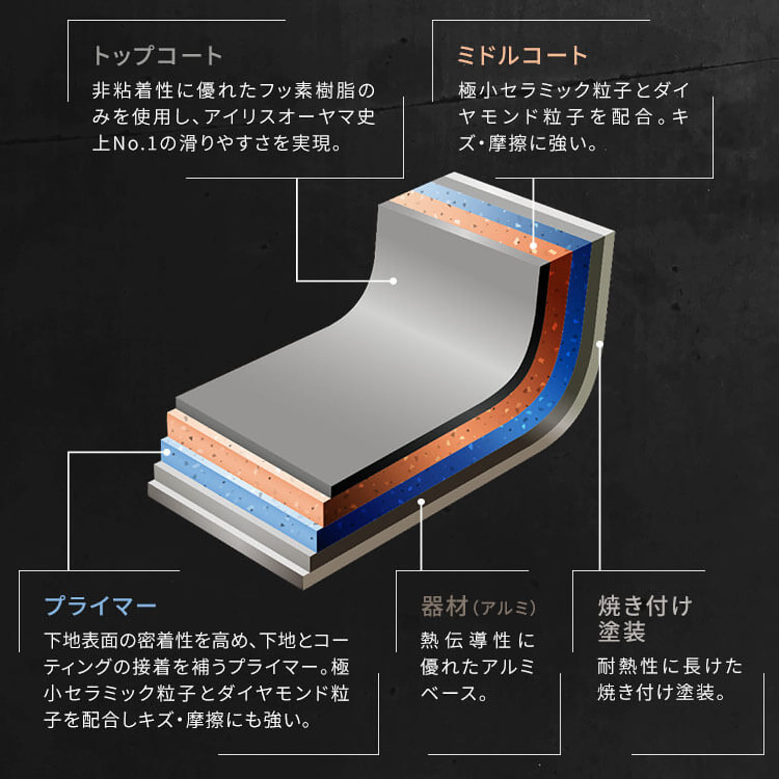 フライパン