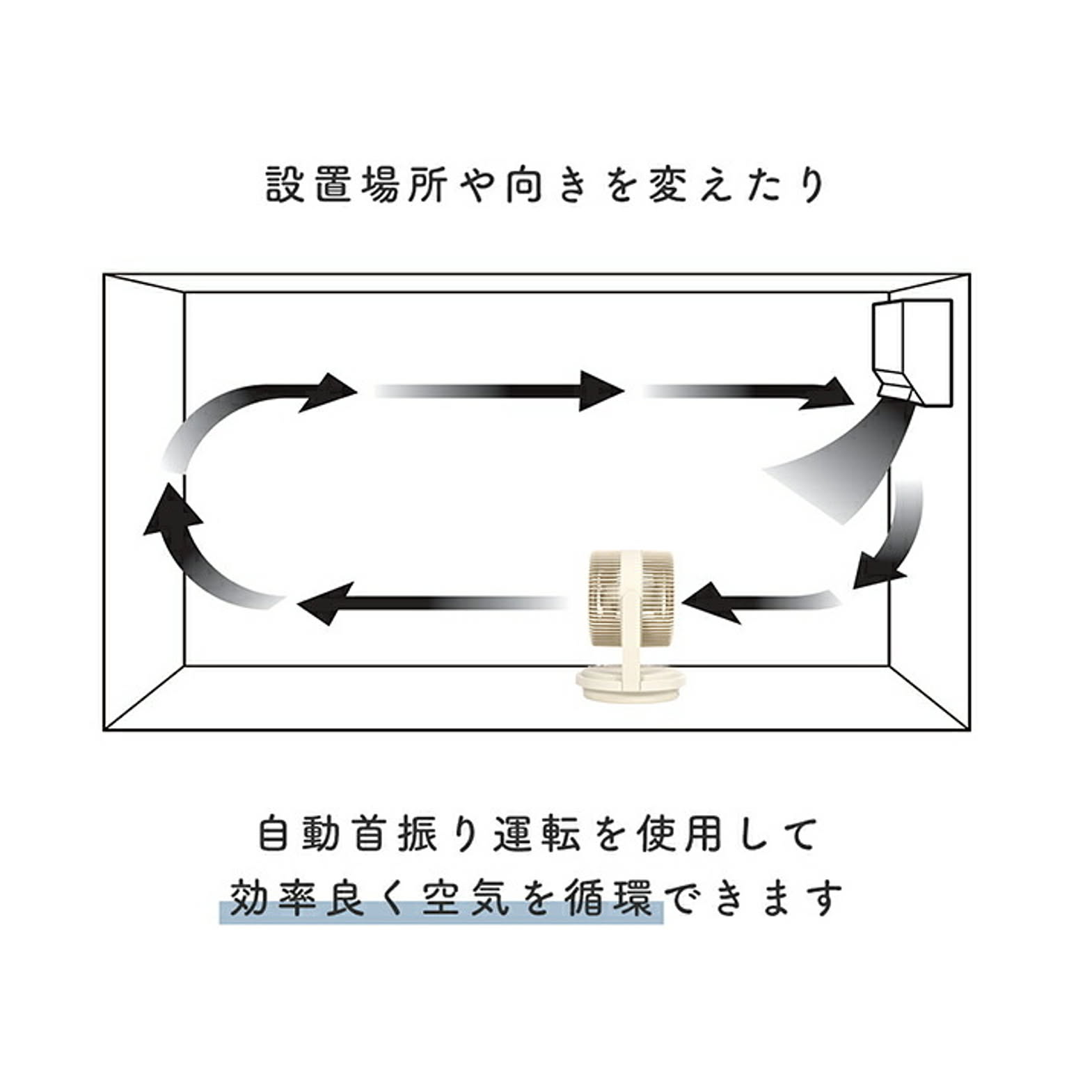 サーキュレーター