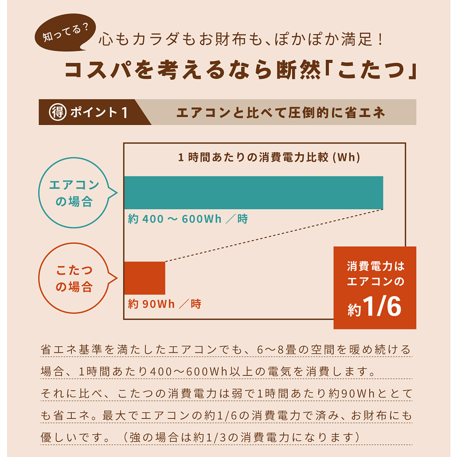 こたつ布団