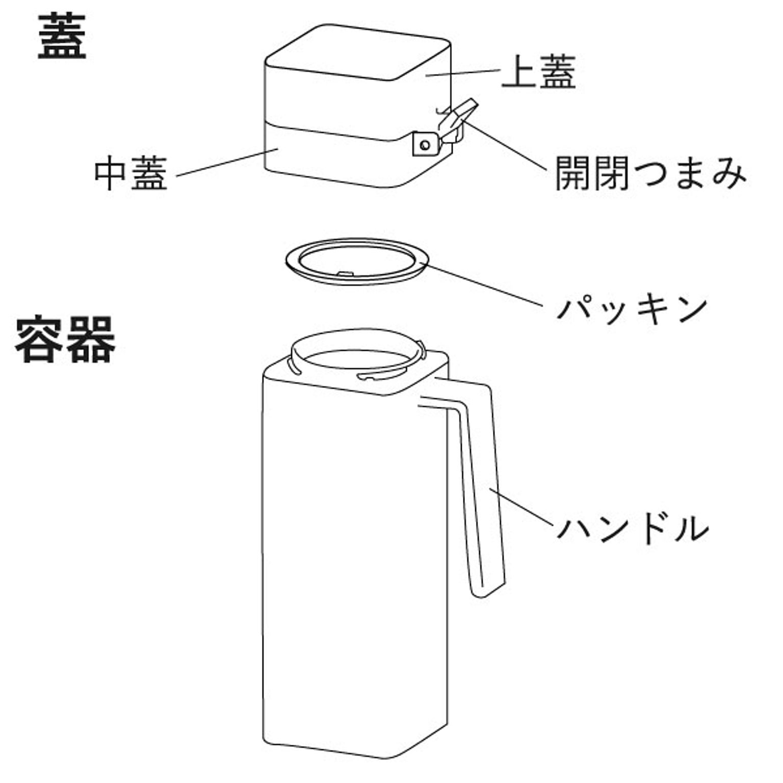 調味料入れ