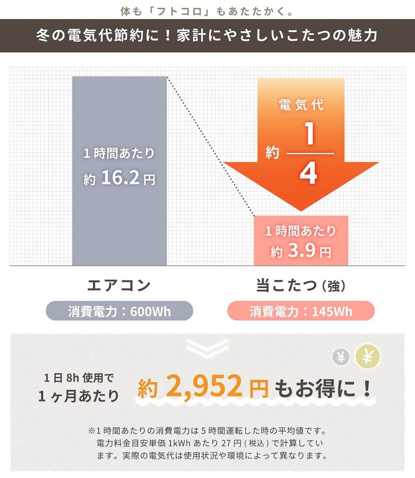 こたつ