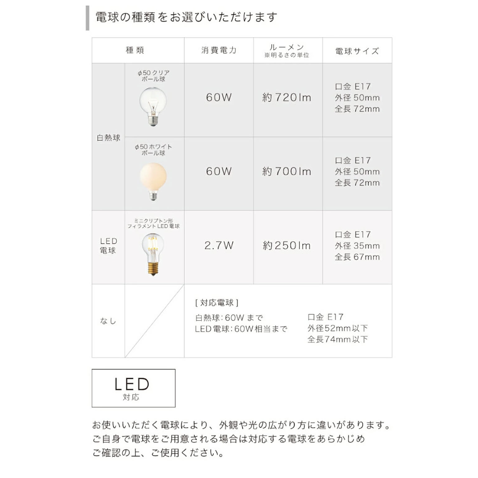 シーリングライト