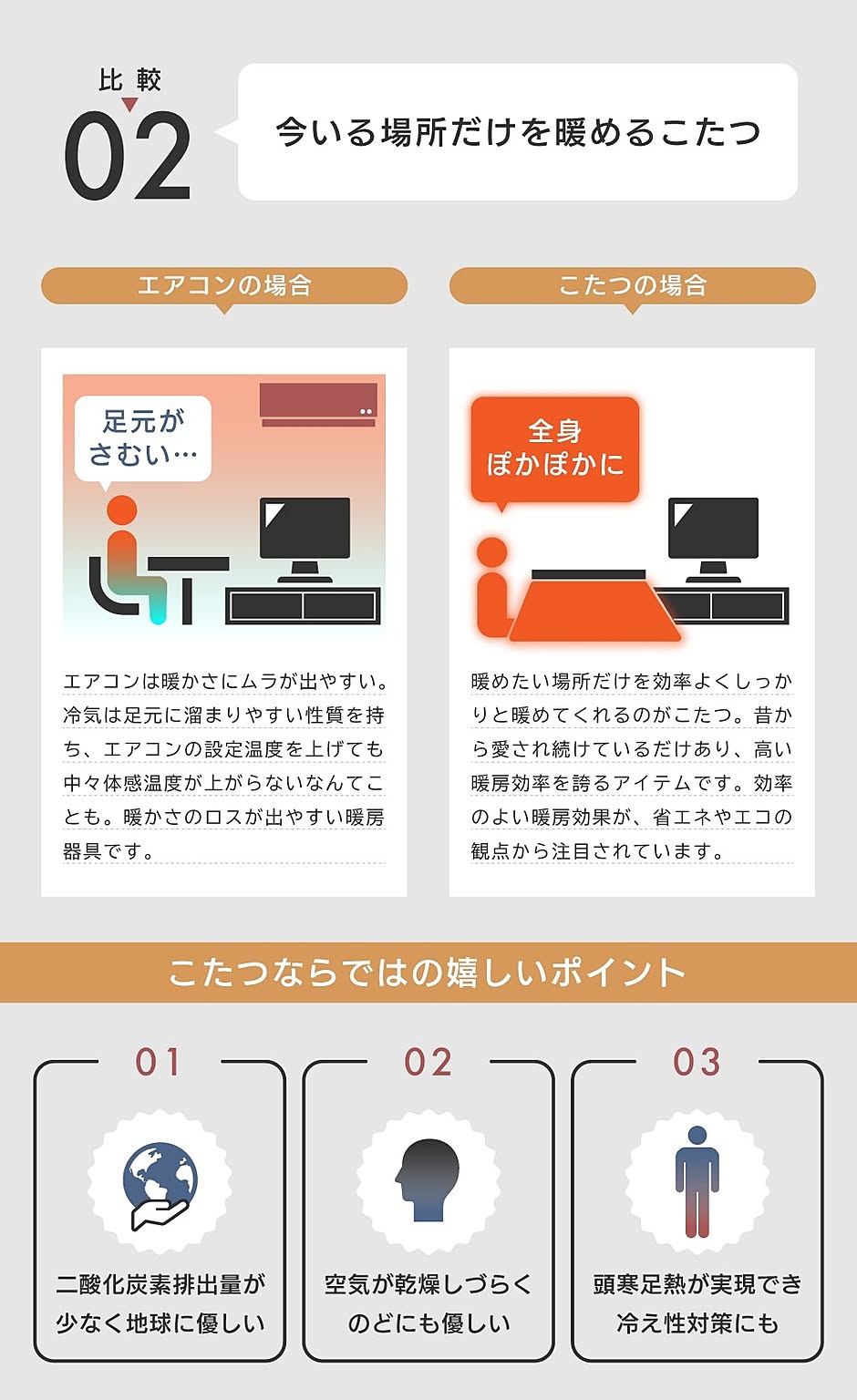 こたつ