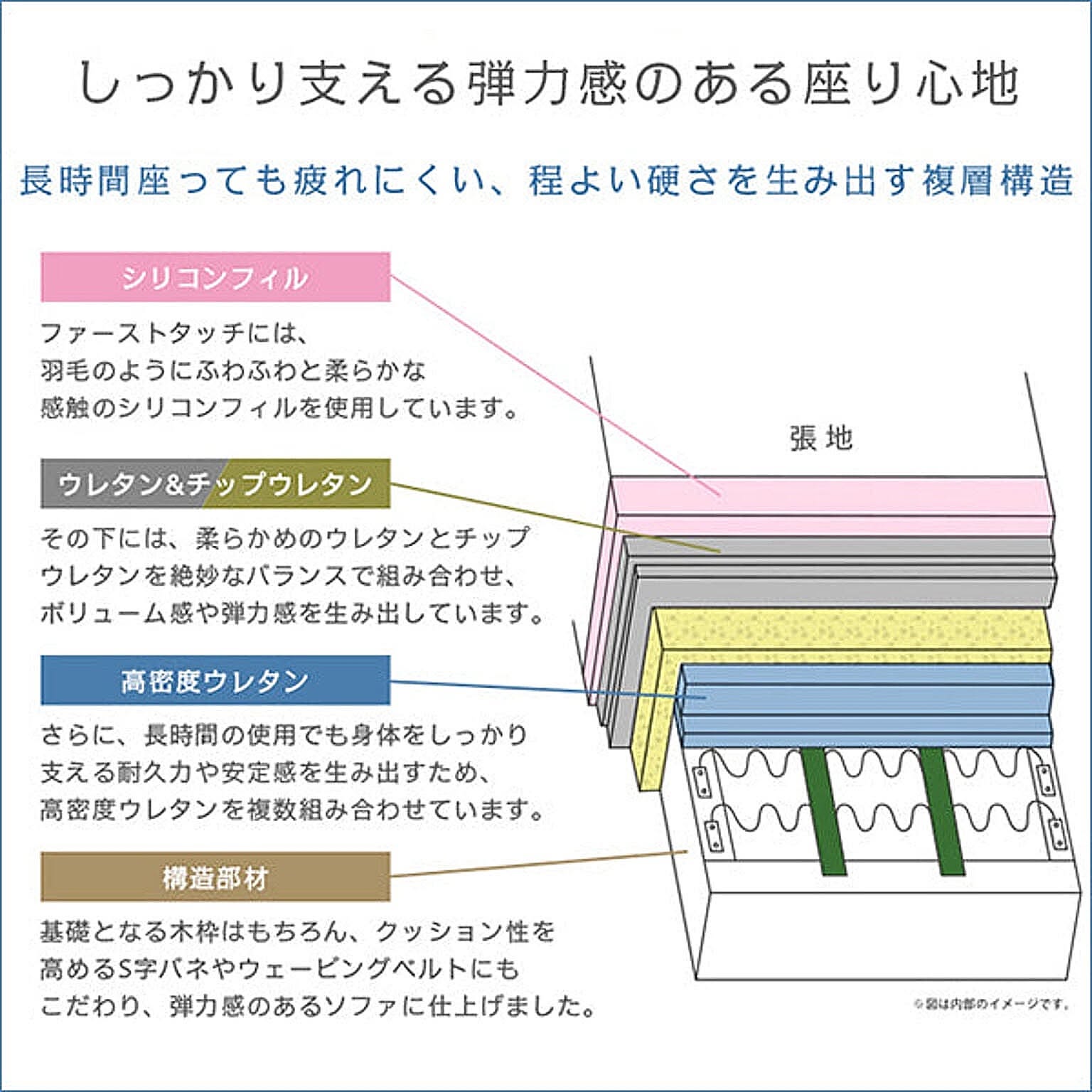 フロアソファ・ローソファ