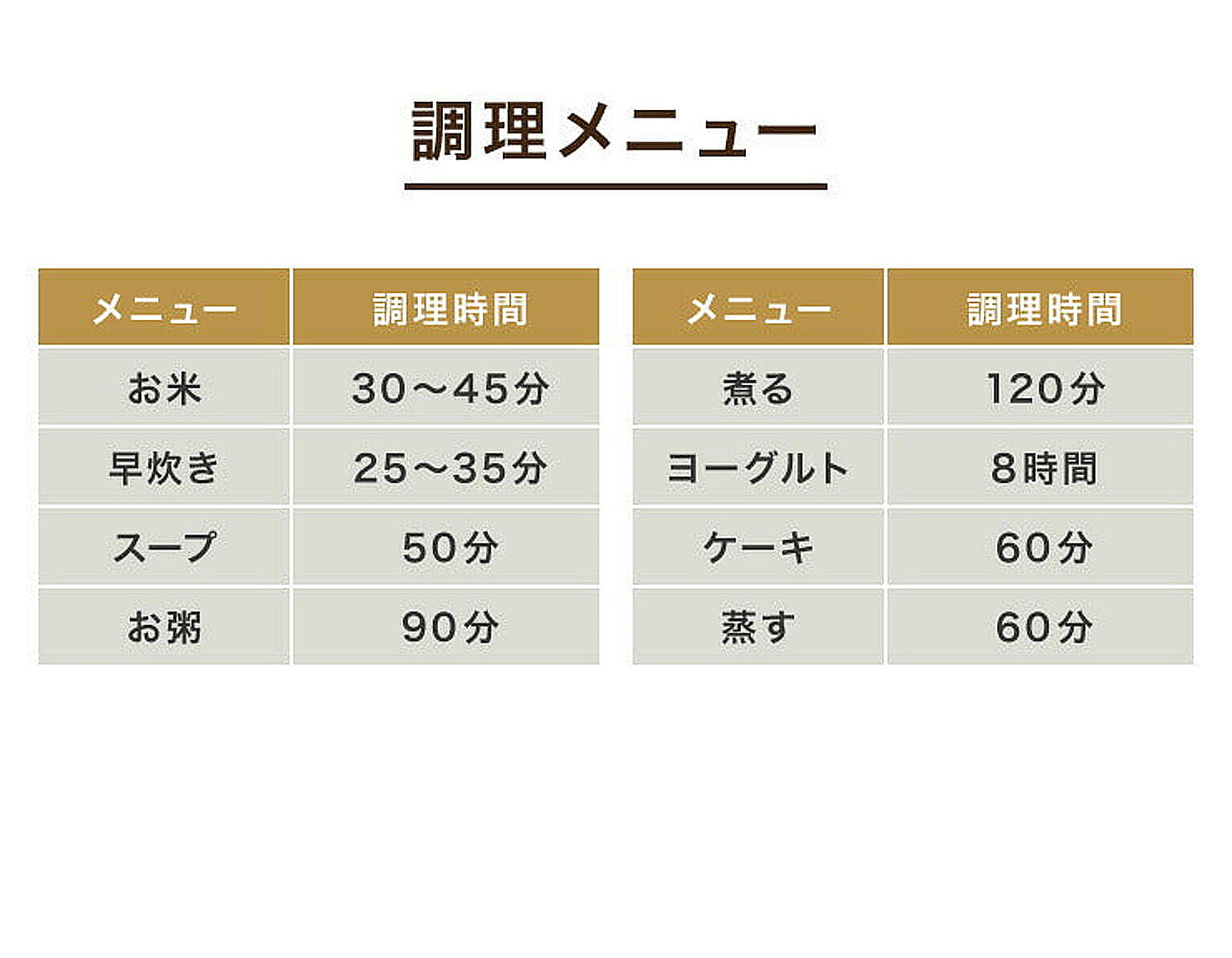 炊飯器
