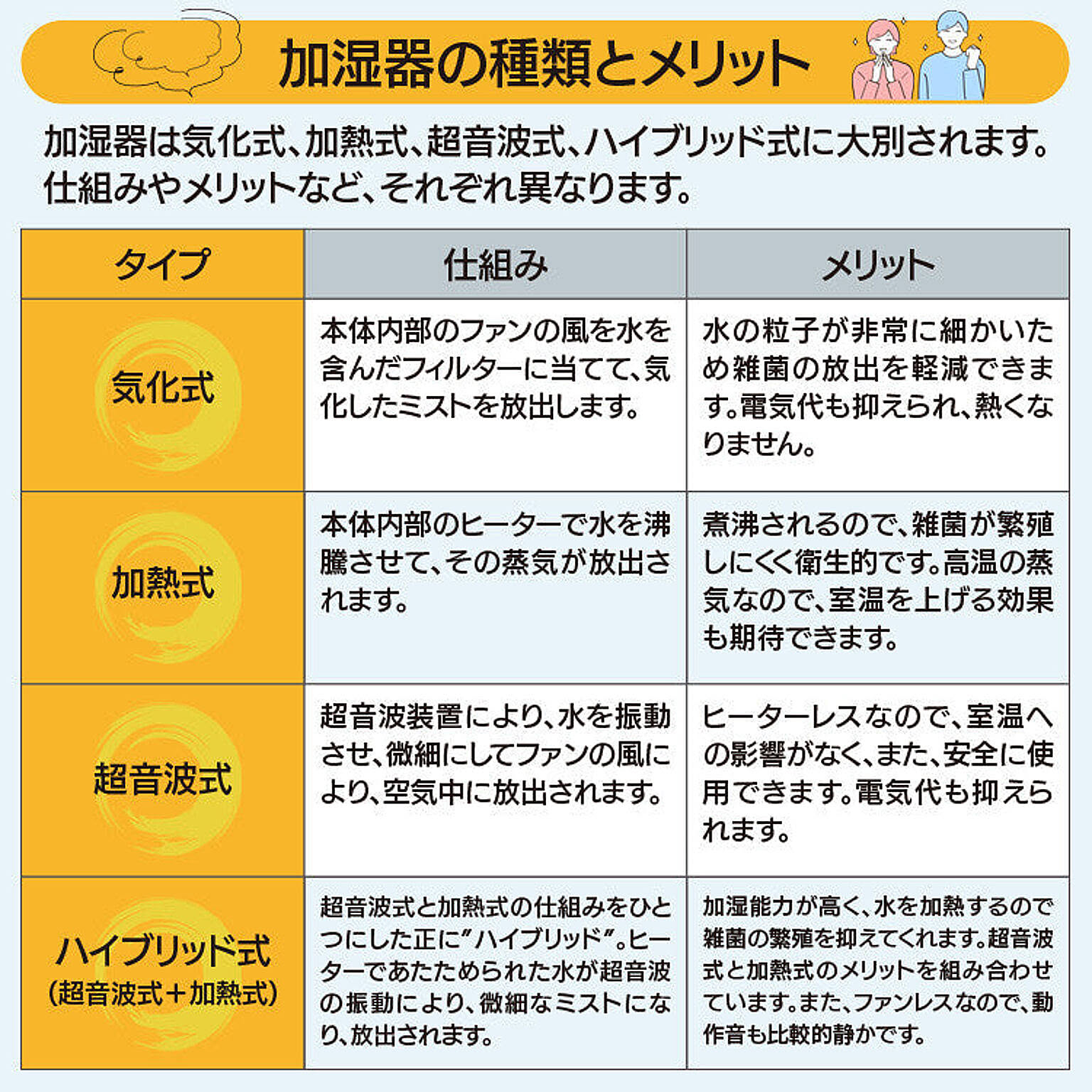 加湿器