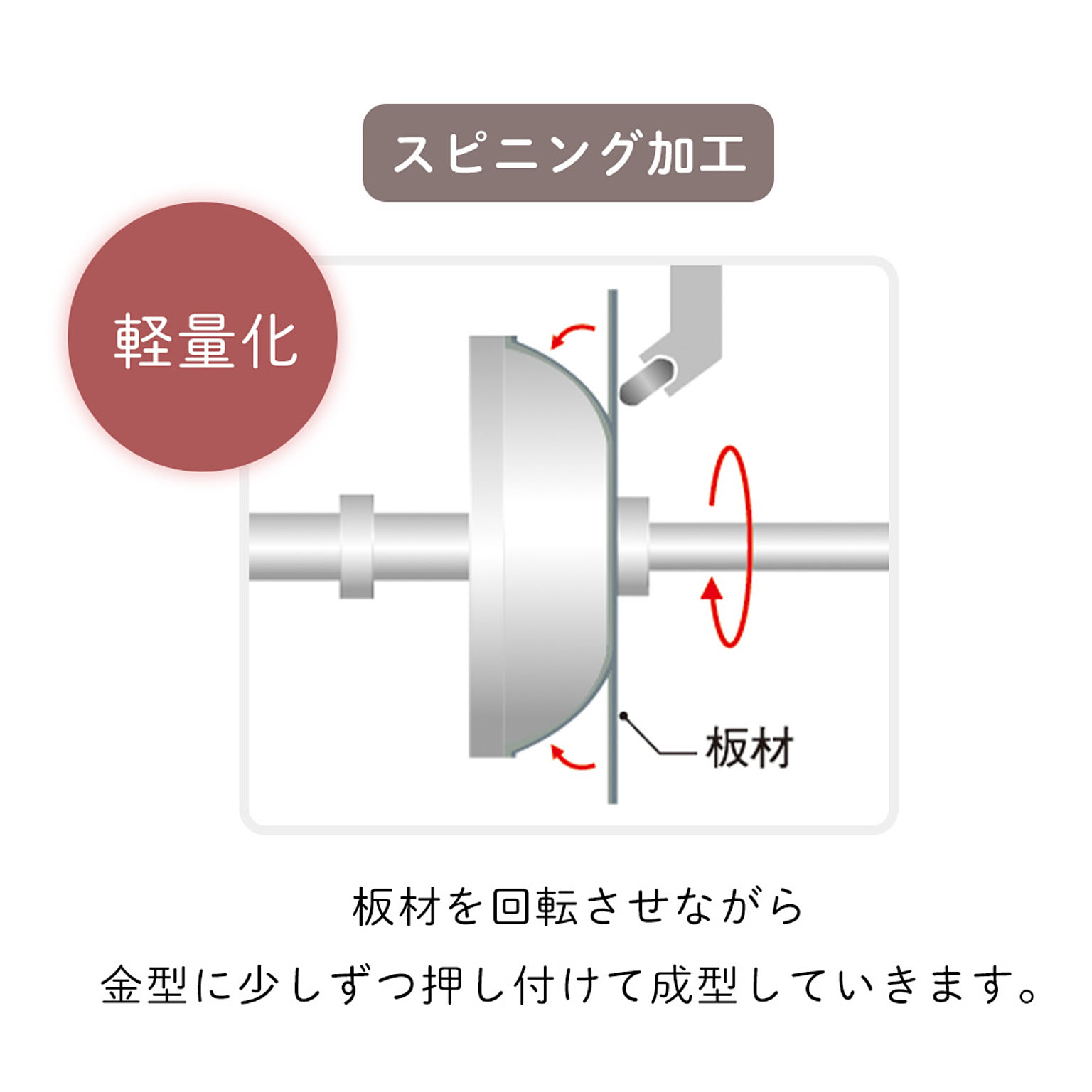 フライパン