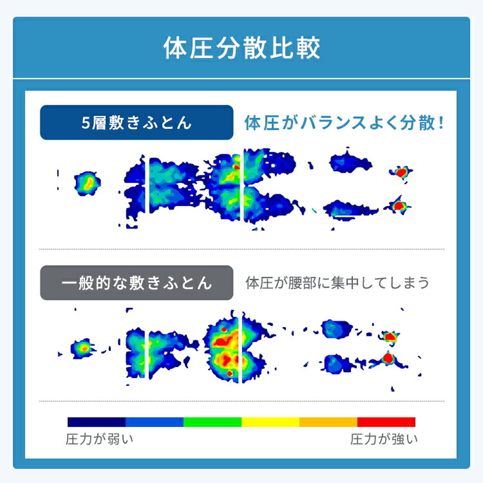 敷き布団