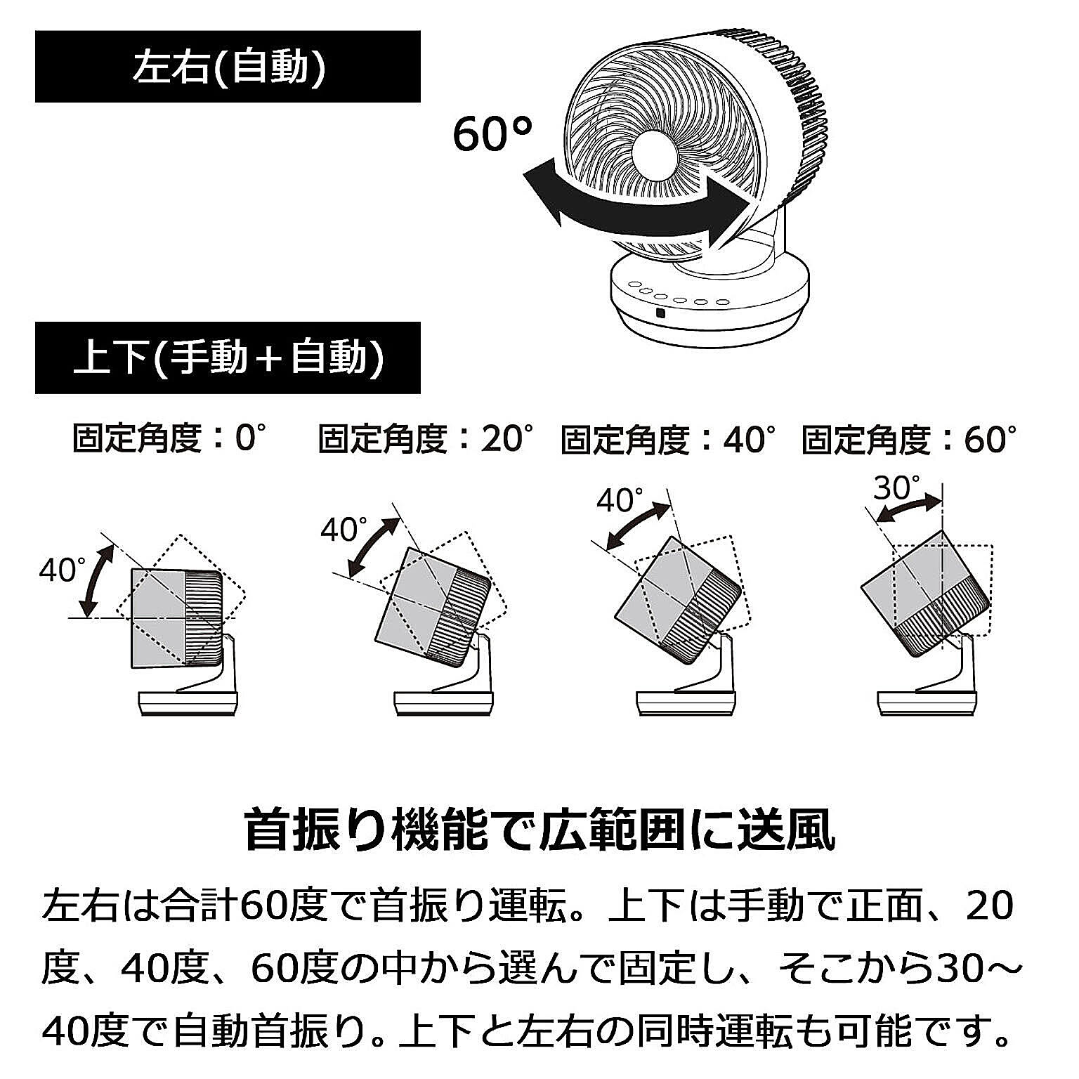 サーキュレーター