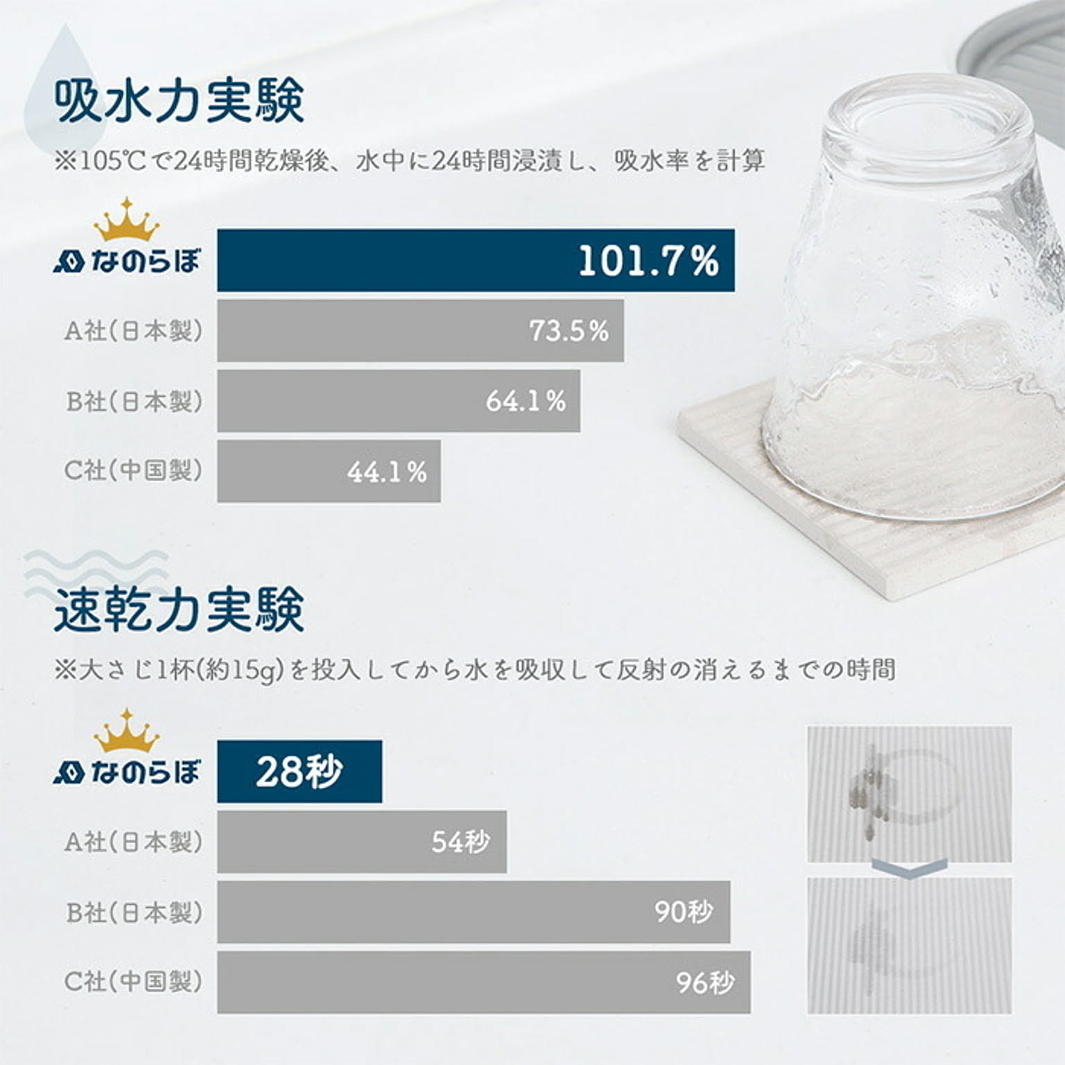 水切りかご・水切りラック